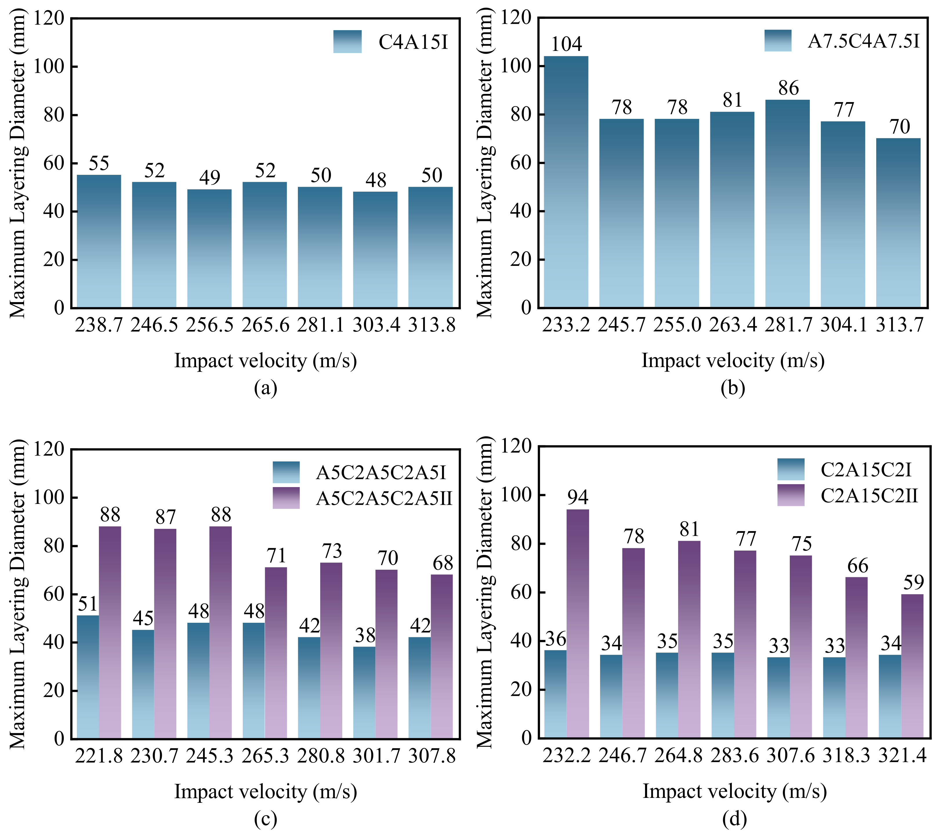 Coatings 15 00443 g008