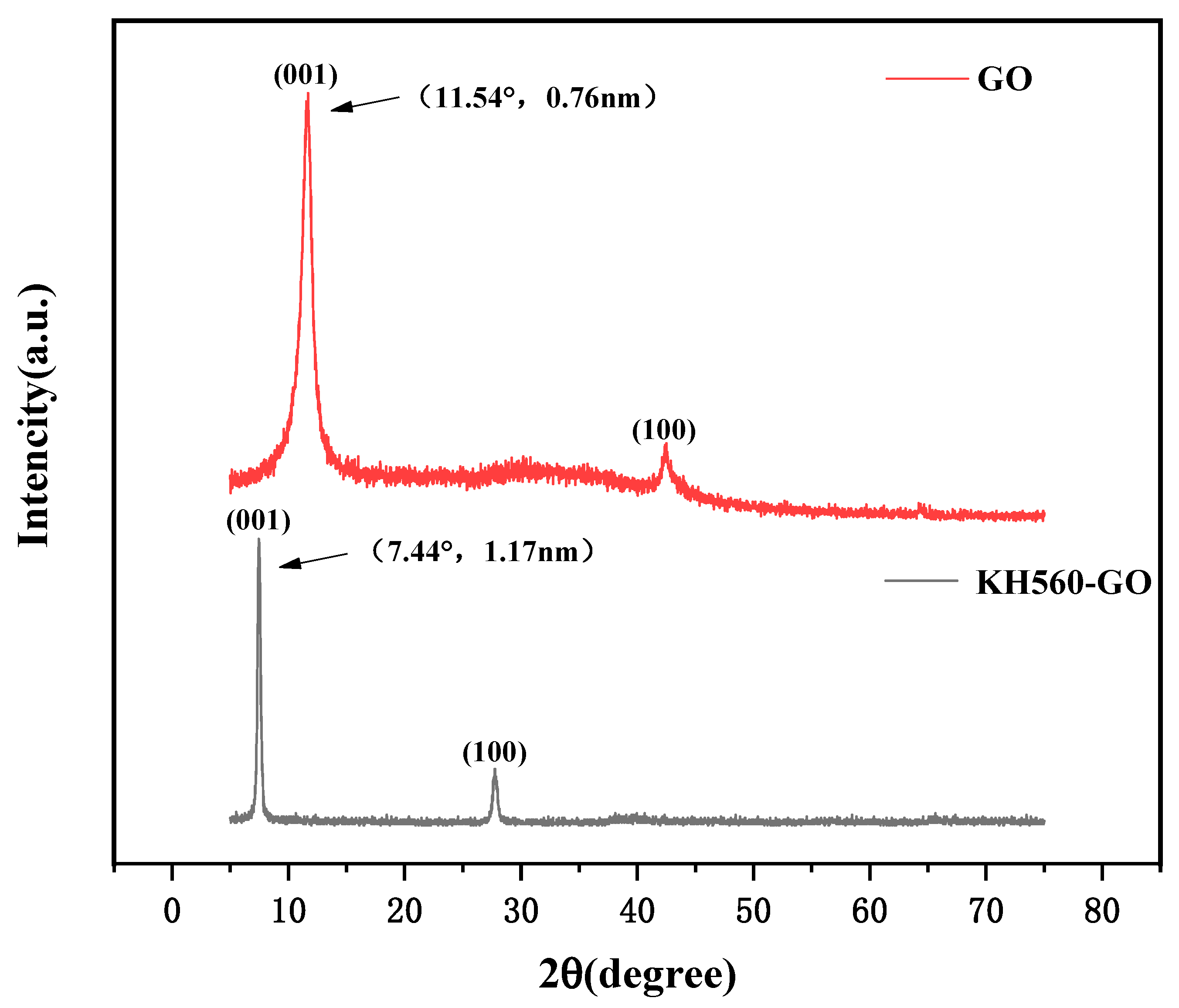 Coatings 15 00444 g004