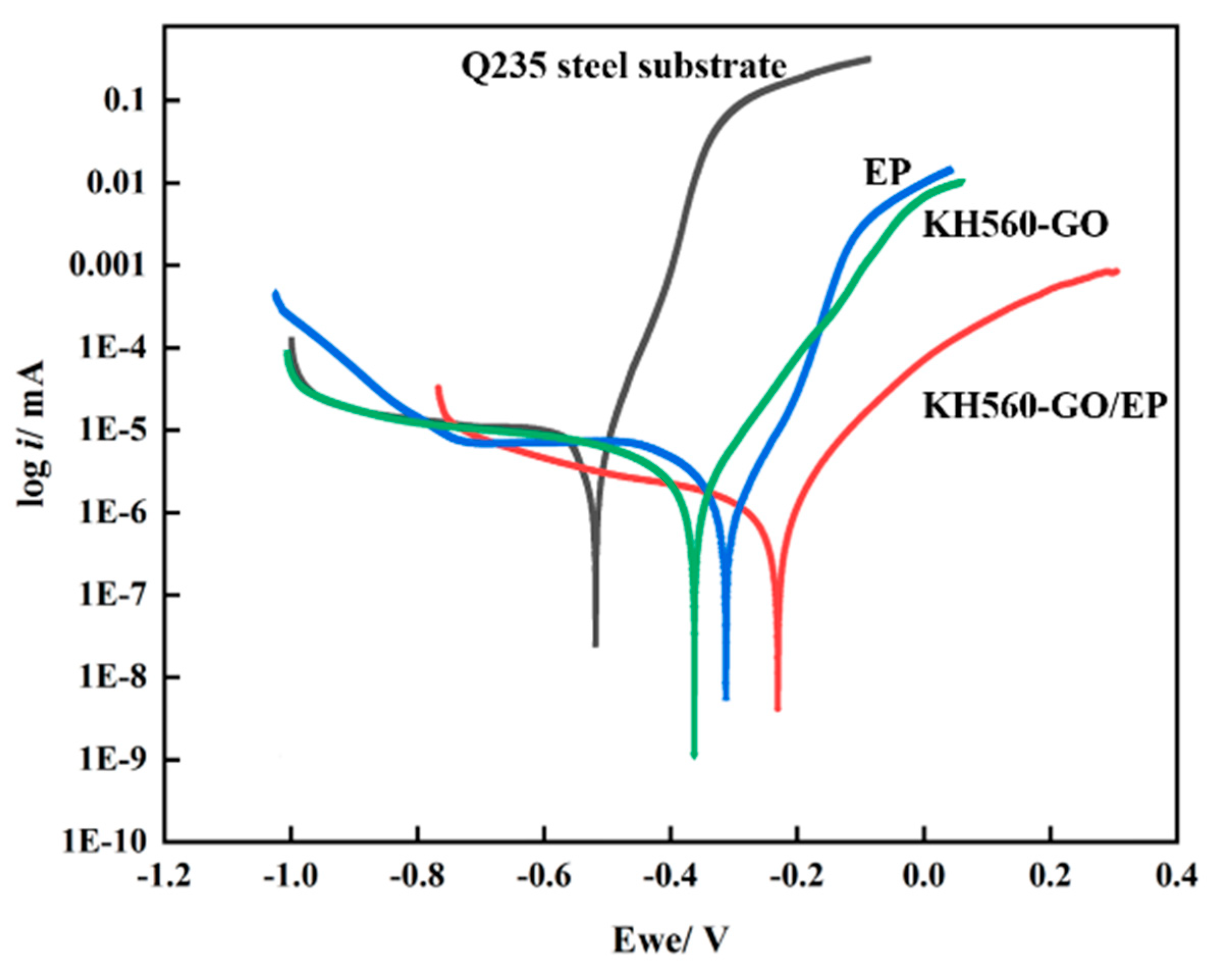 Coatings 15 00444 g005