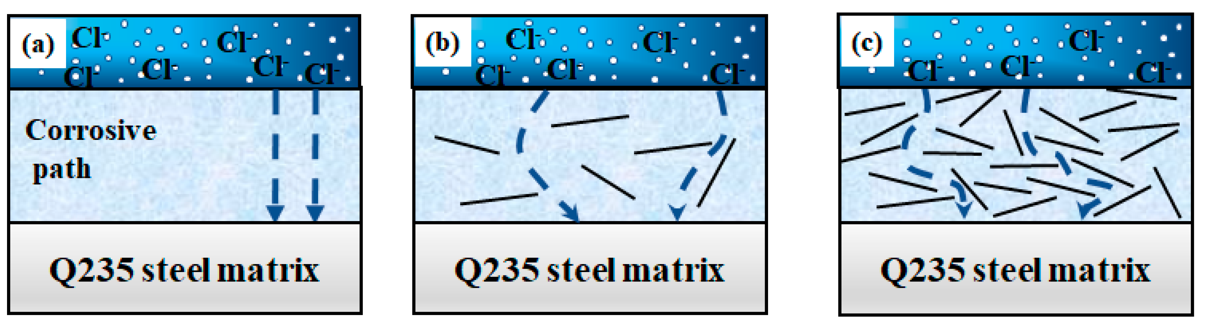 Coatings 15 00444 g007
