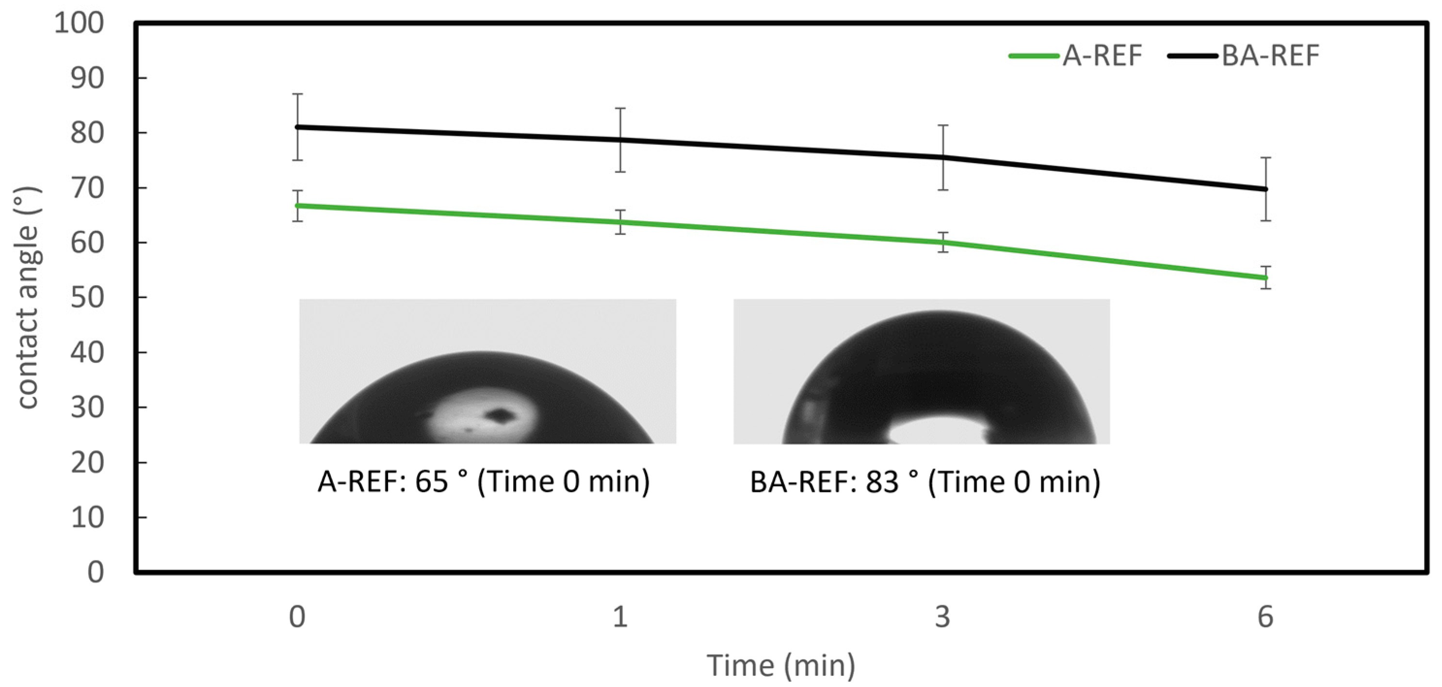 Coatings 15 00445 g005