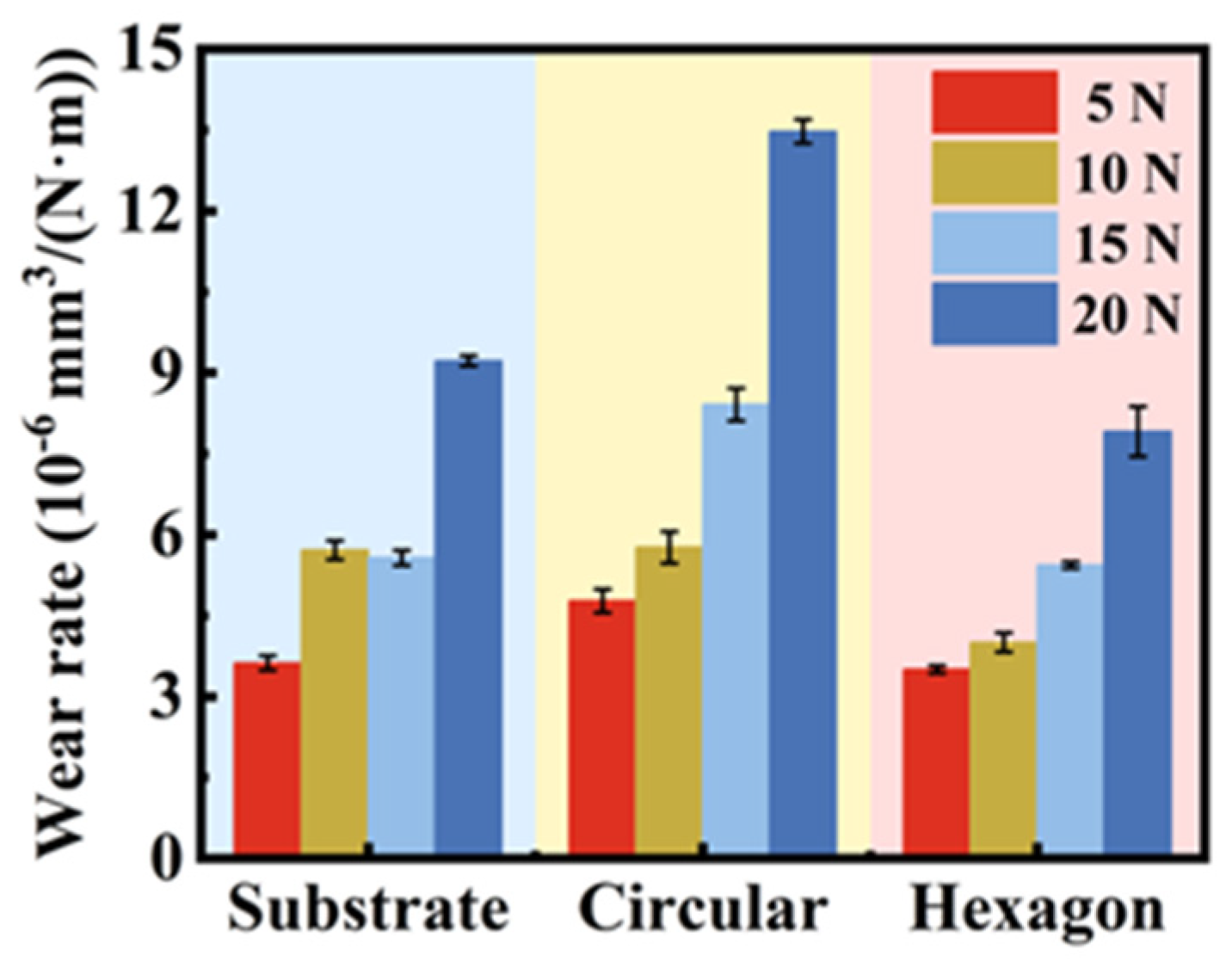 Coatings 15 00446 g005