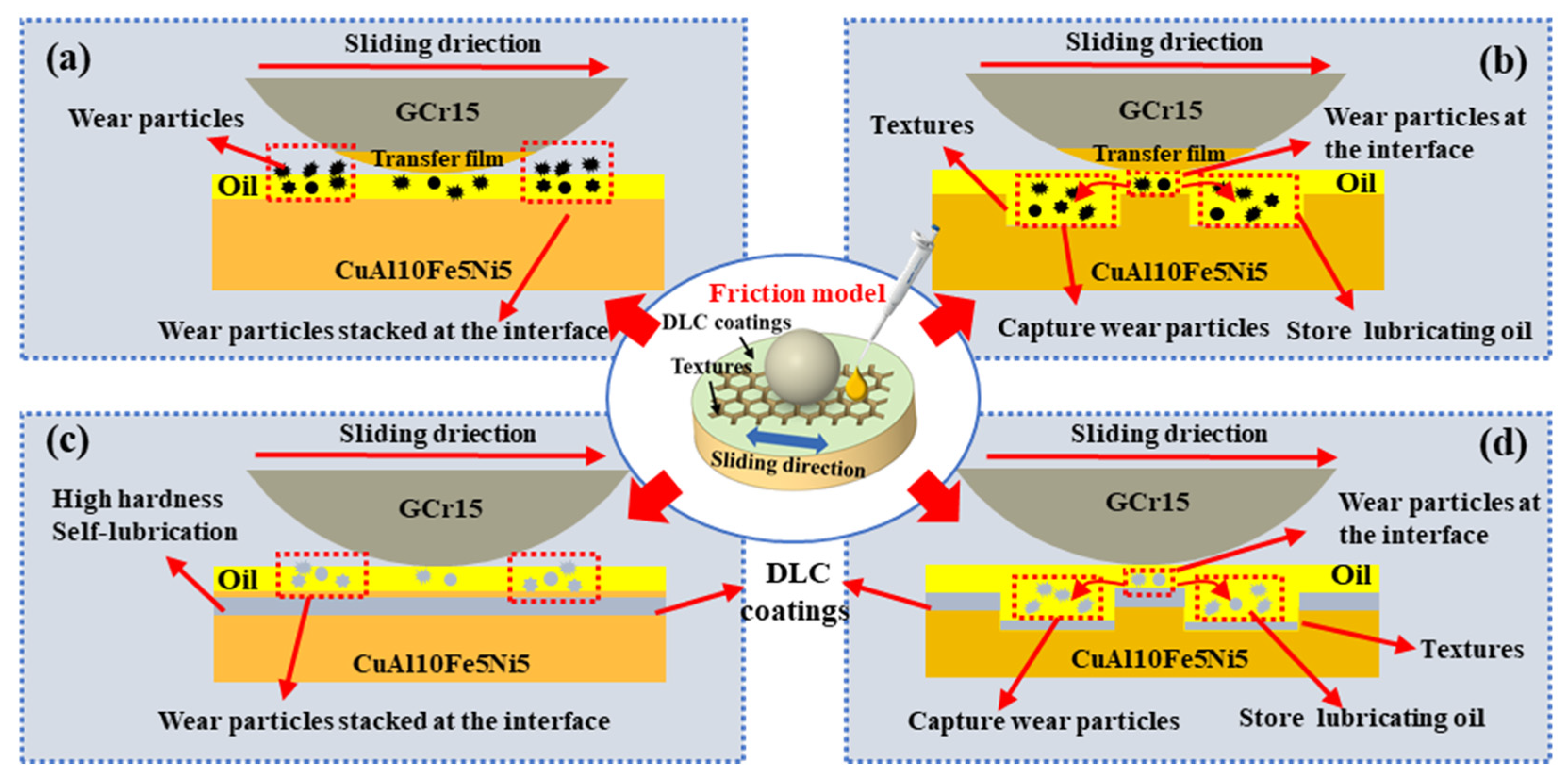 Coatings 15 00446 g013