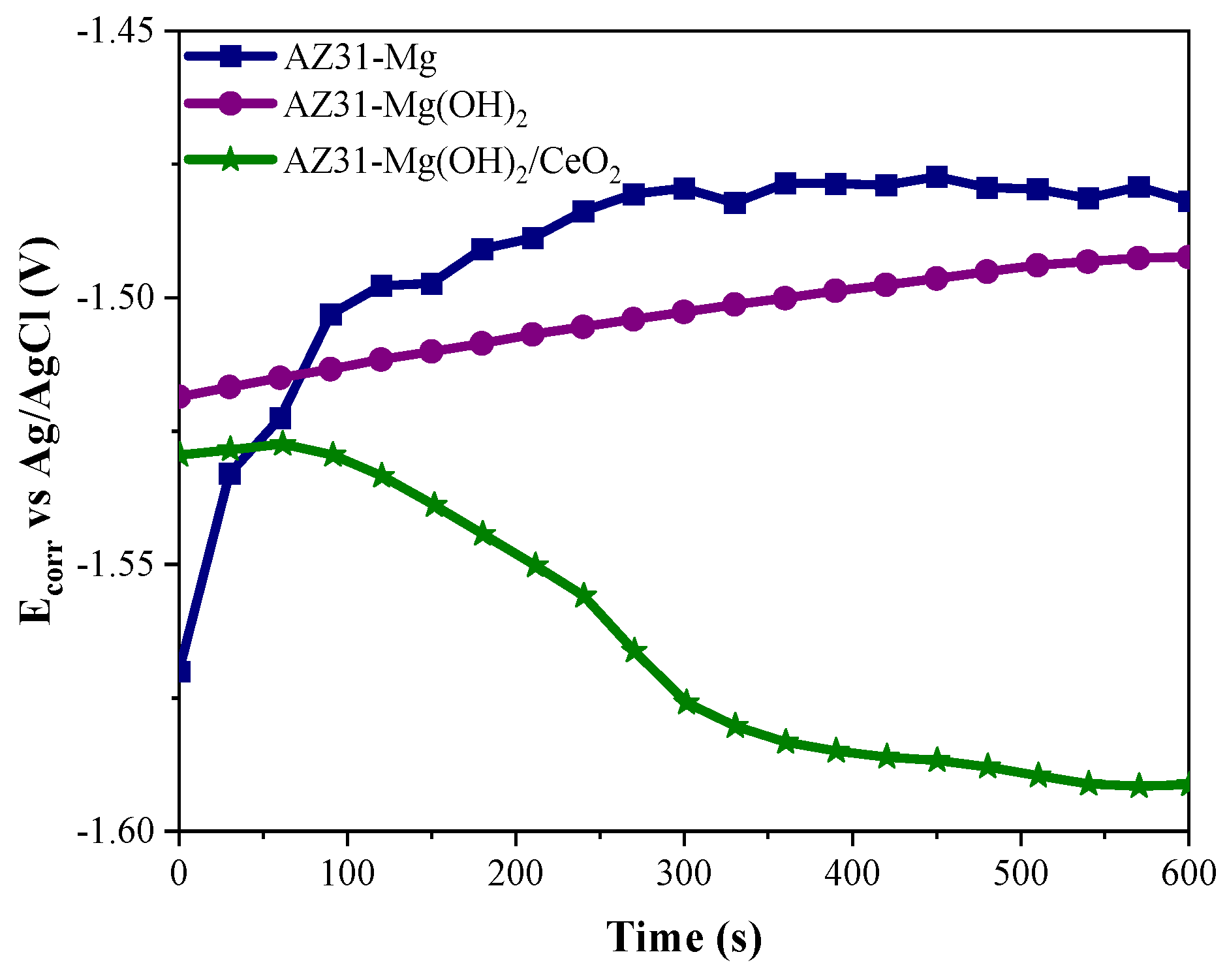 Coatings 15 00450 g003