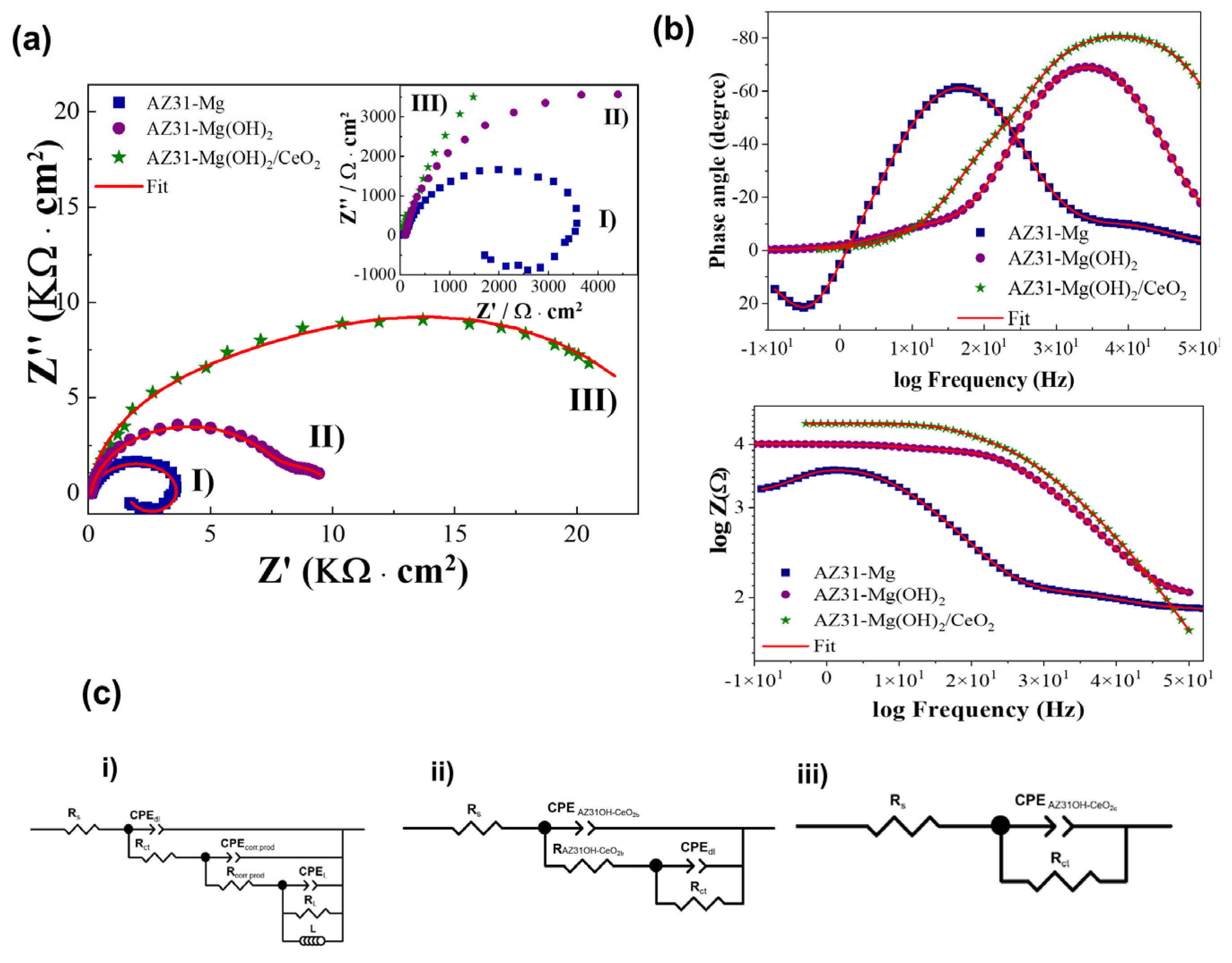 Coatings 15 00450 g004