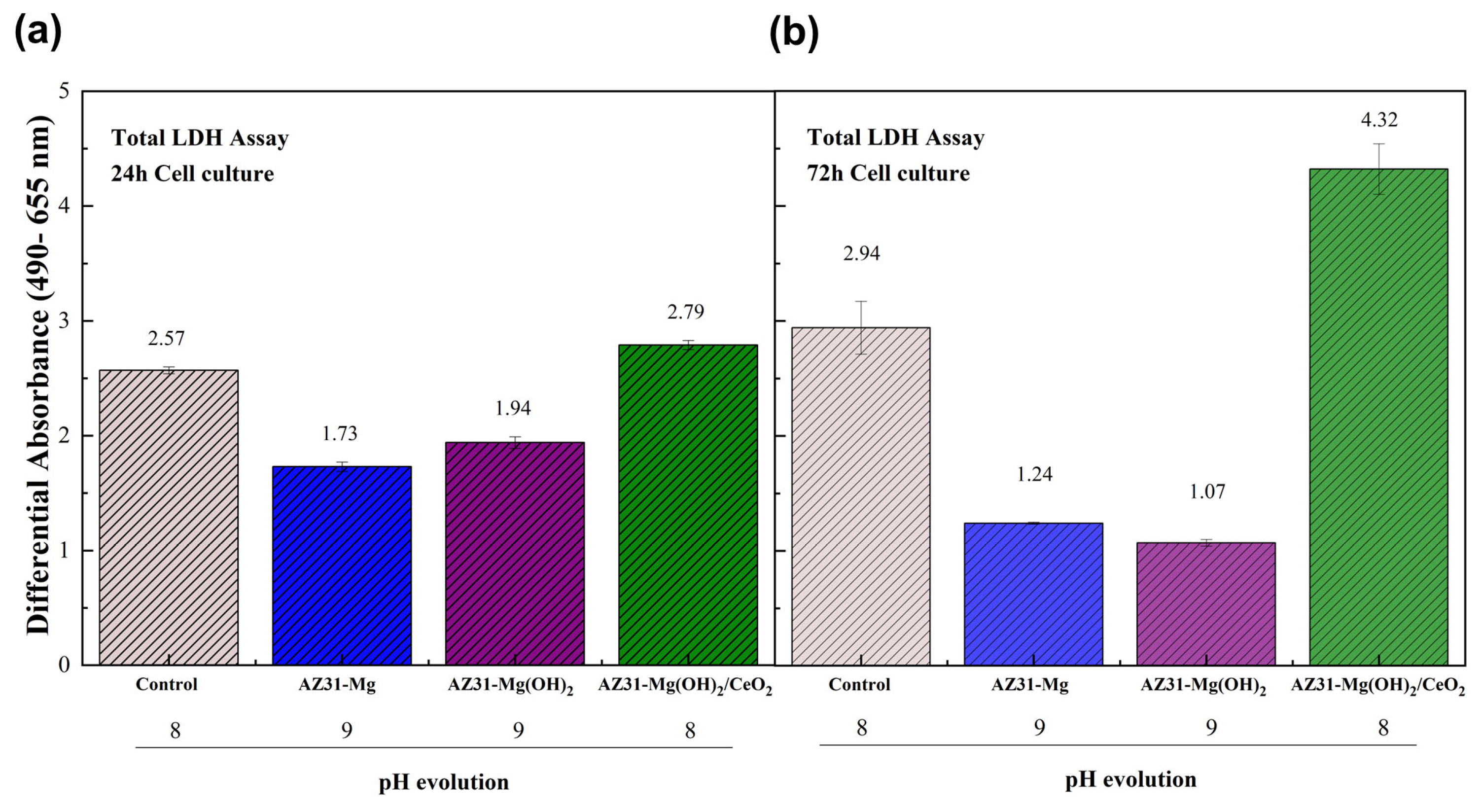 Coatings 15 00450 g007