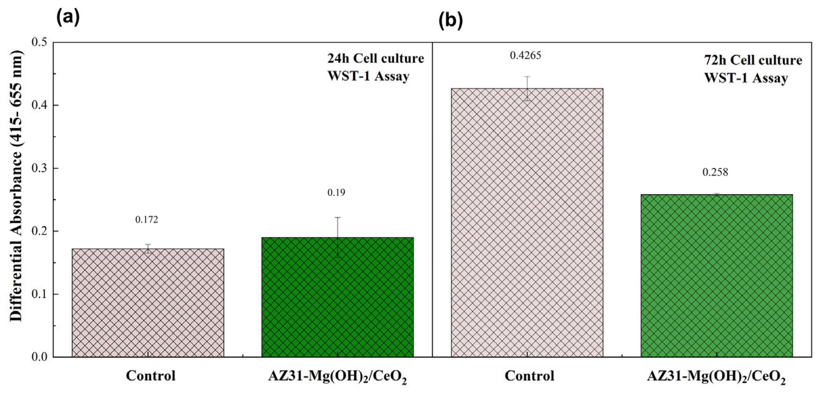 Coatings 15 00450 g009