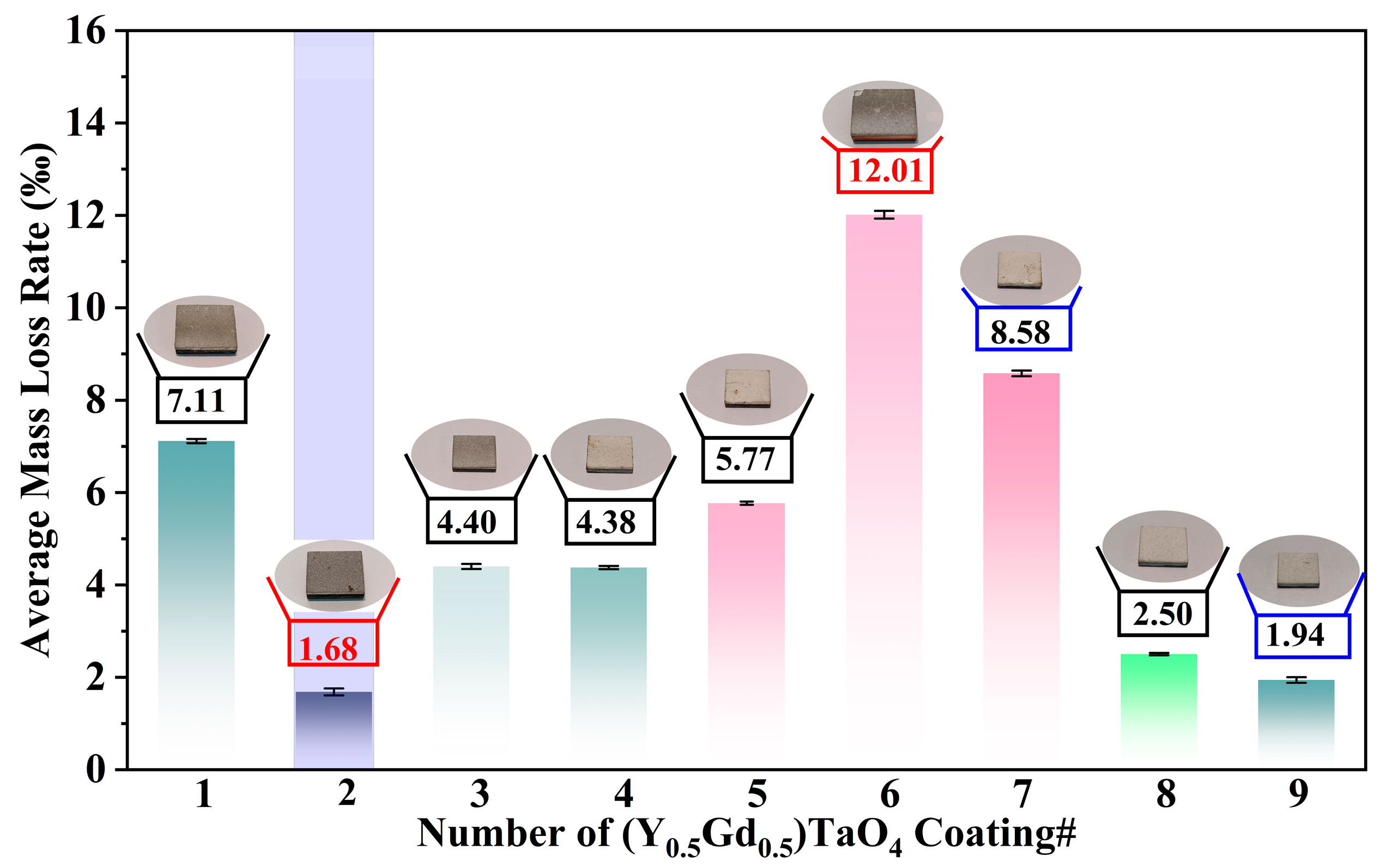 Coatings 15 00451 g004