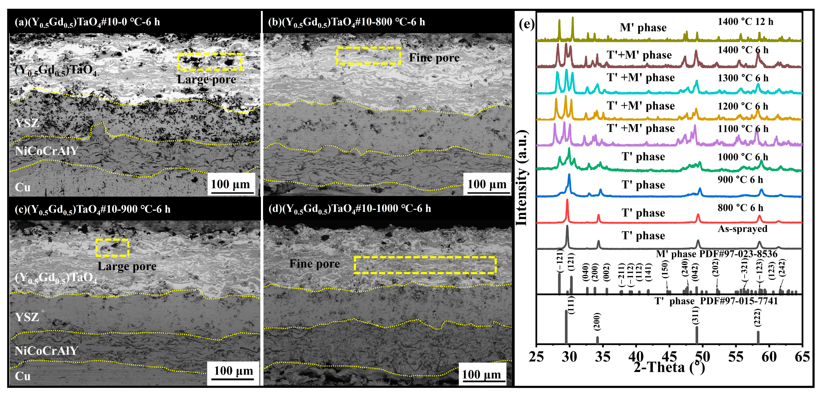 Coatings 15 00451 g006