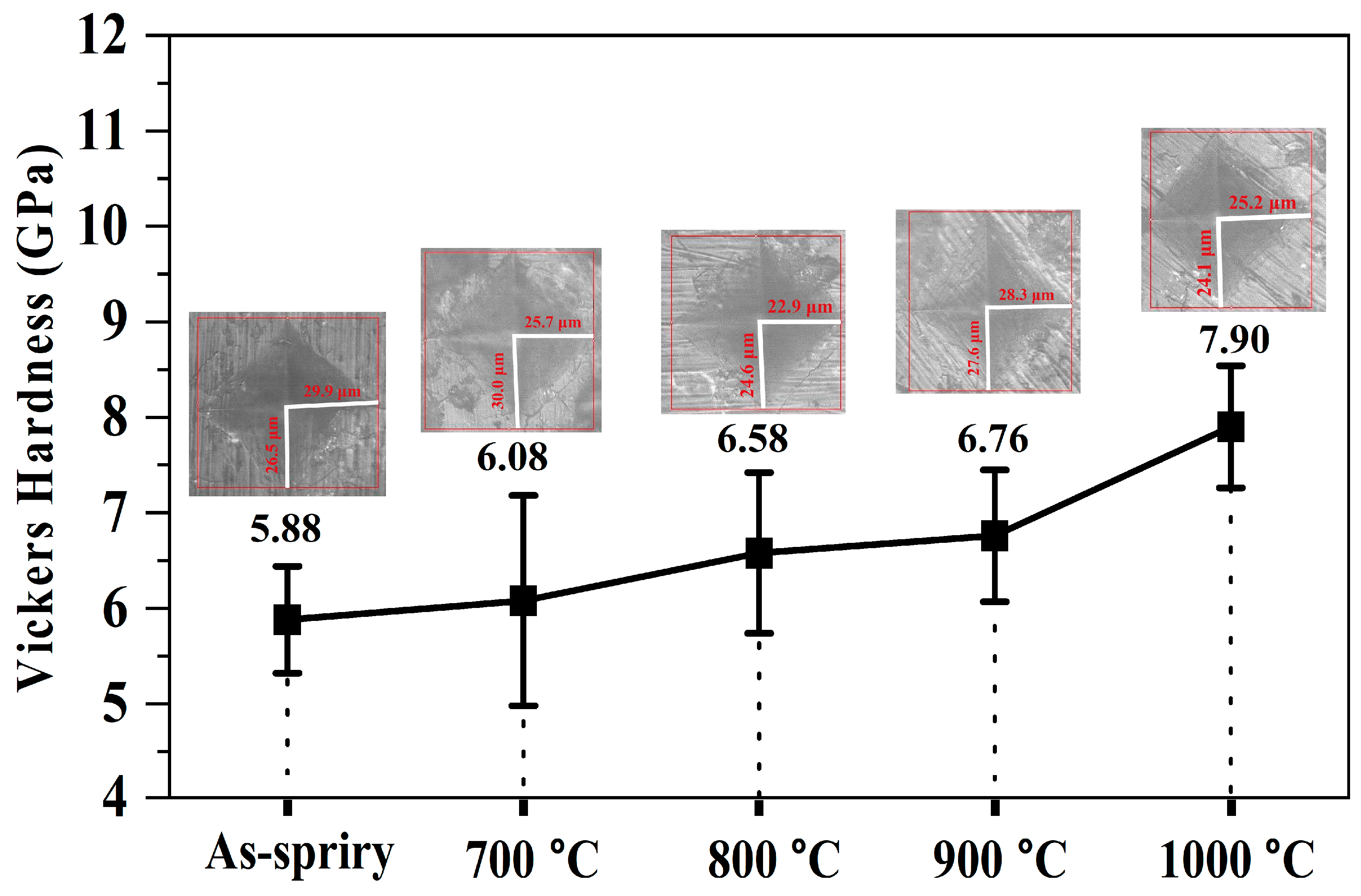 Coatings 15 00451 g010