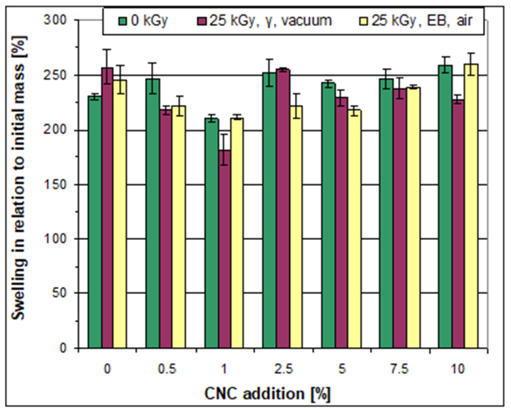 Coatings 15 00452 g005
