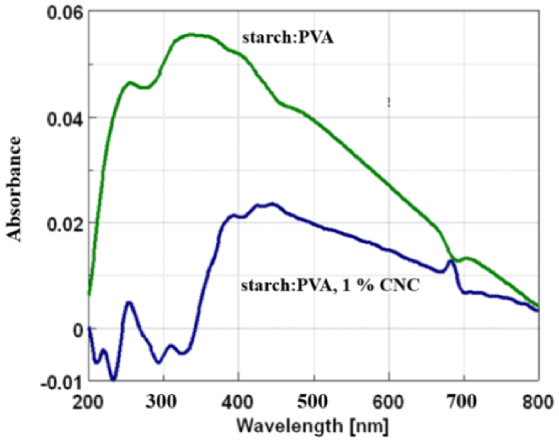 Coatings 15 00452 g011