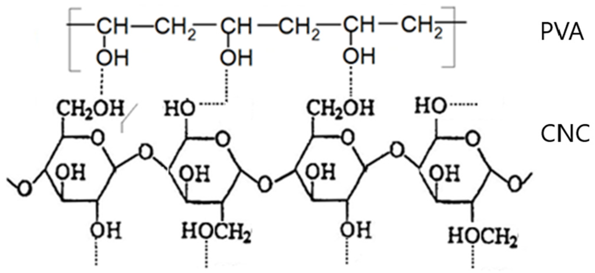 Coatings 15 00452 sch003