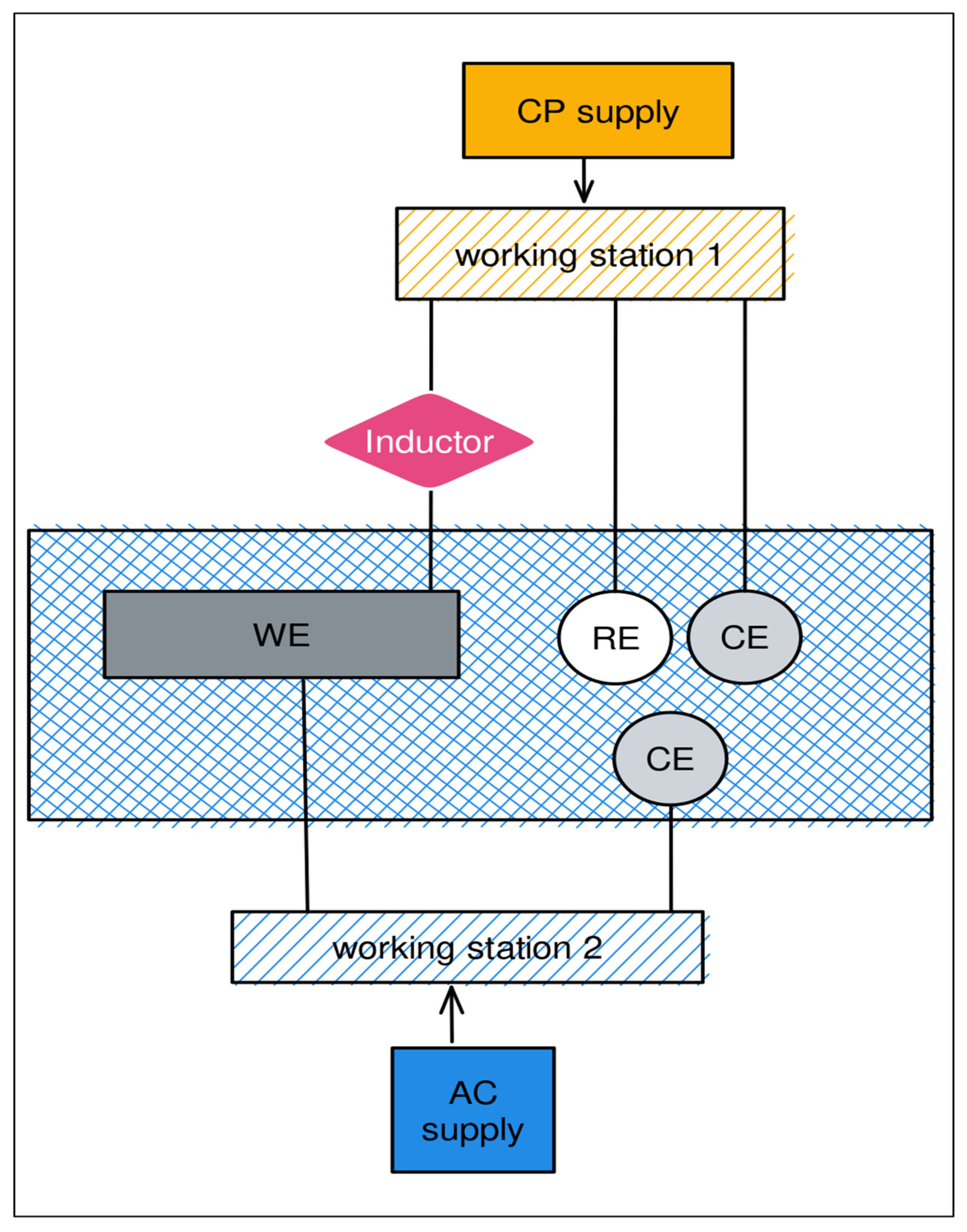 Coatings 15 00454 g003