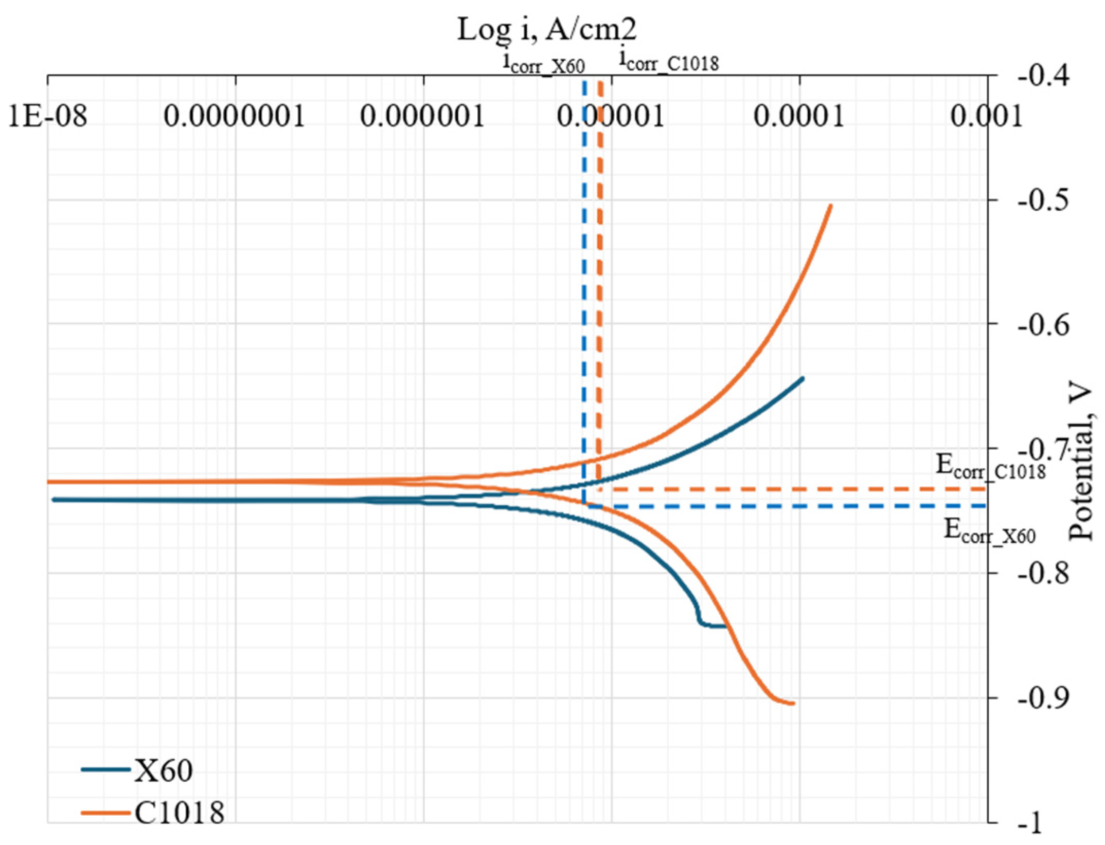 Coatings 15 00454 g005
