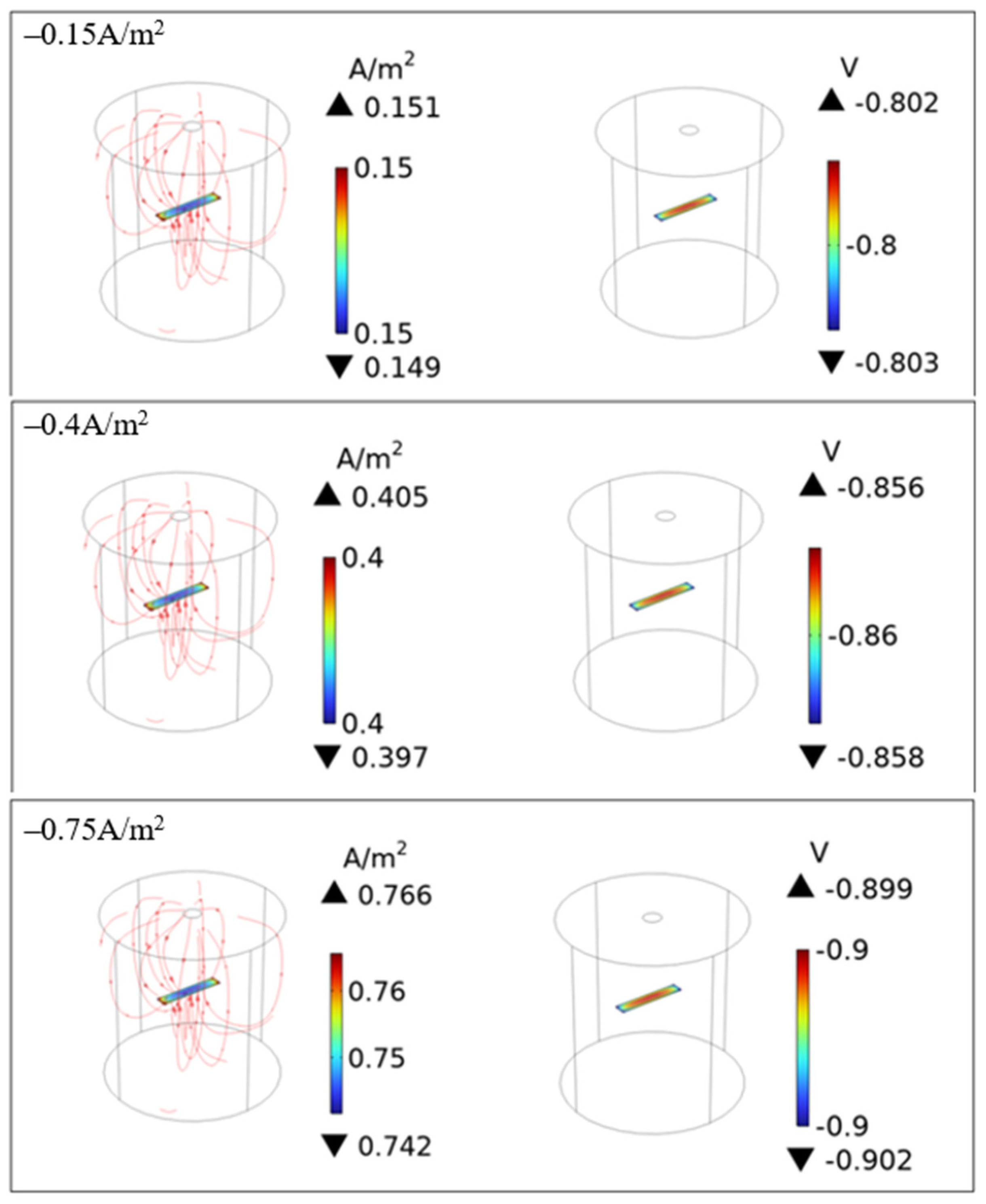 Coatings 15 00454 g006