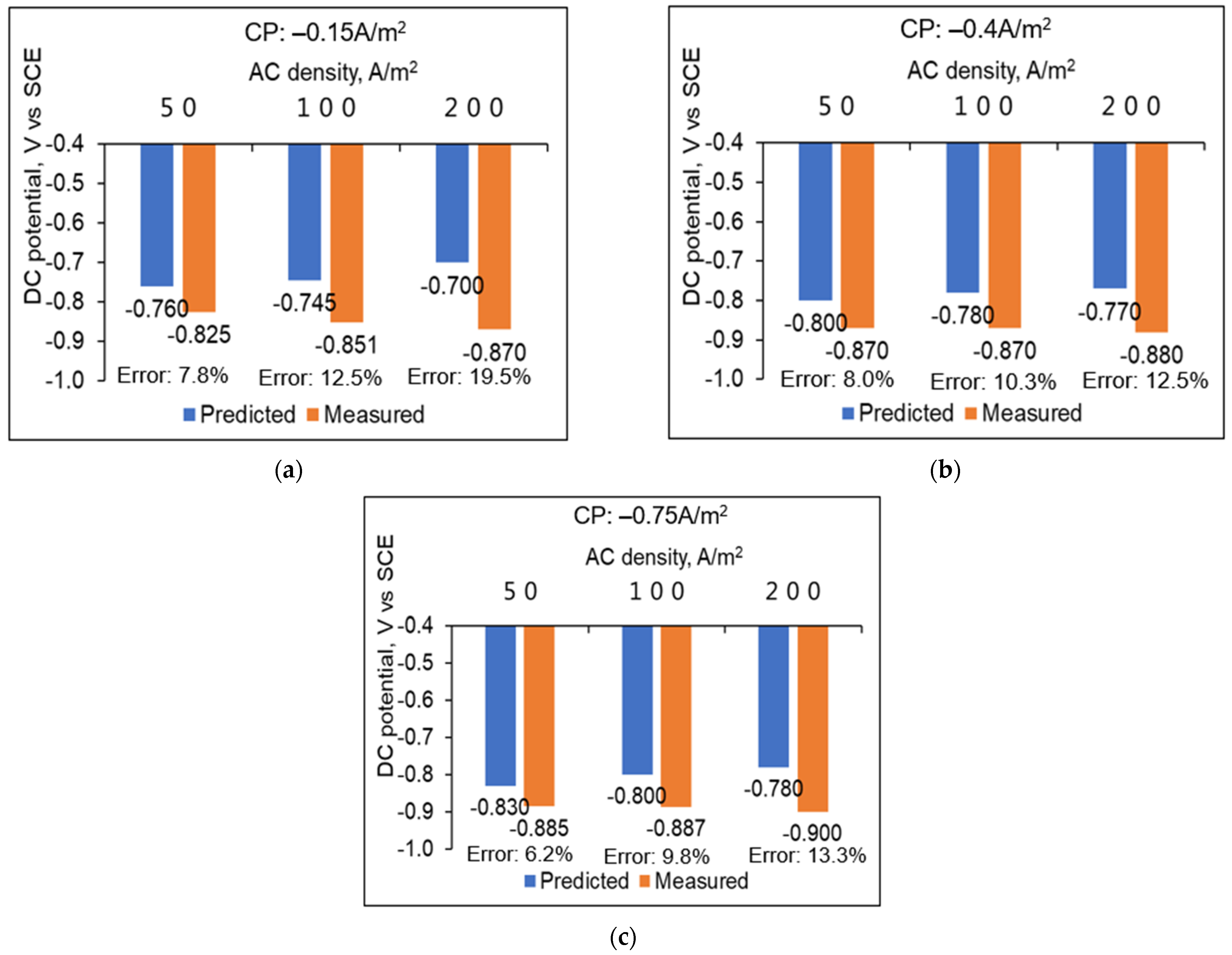 Coatings 15 00454 g007