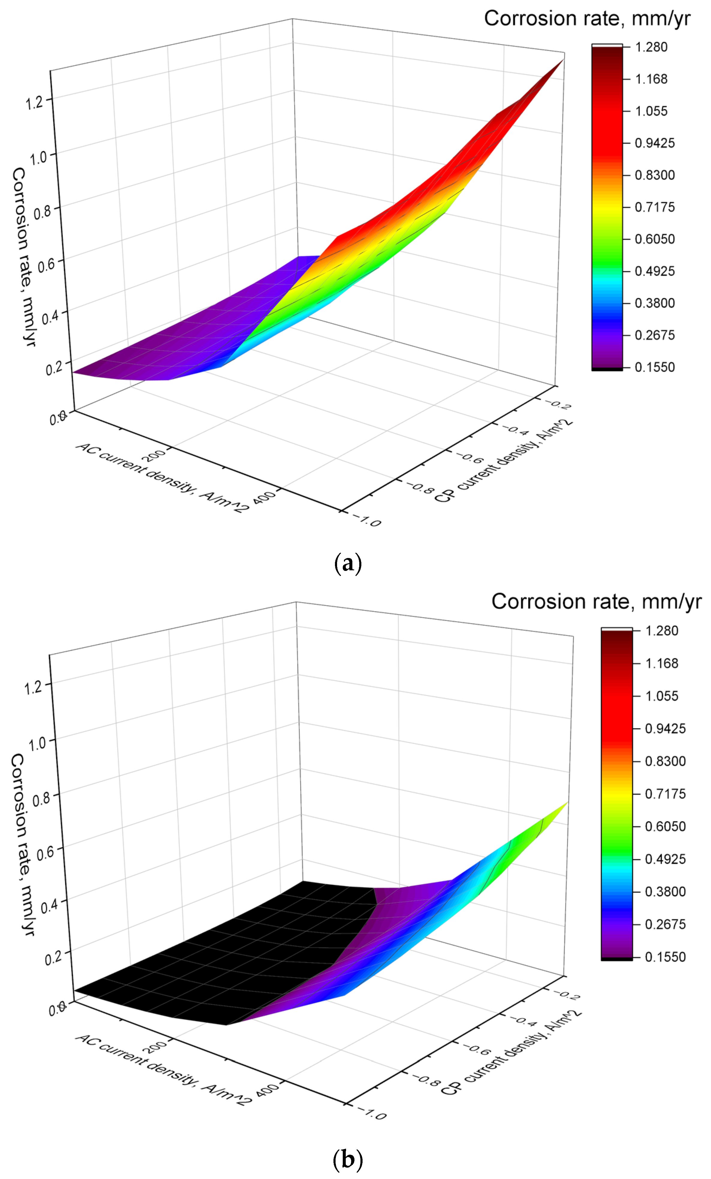 Coatings 15 00454 g010