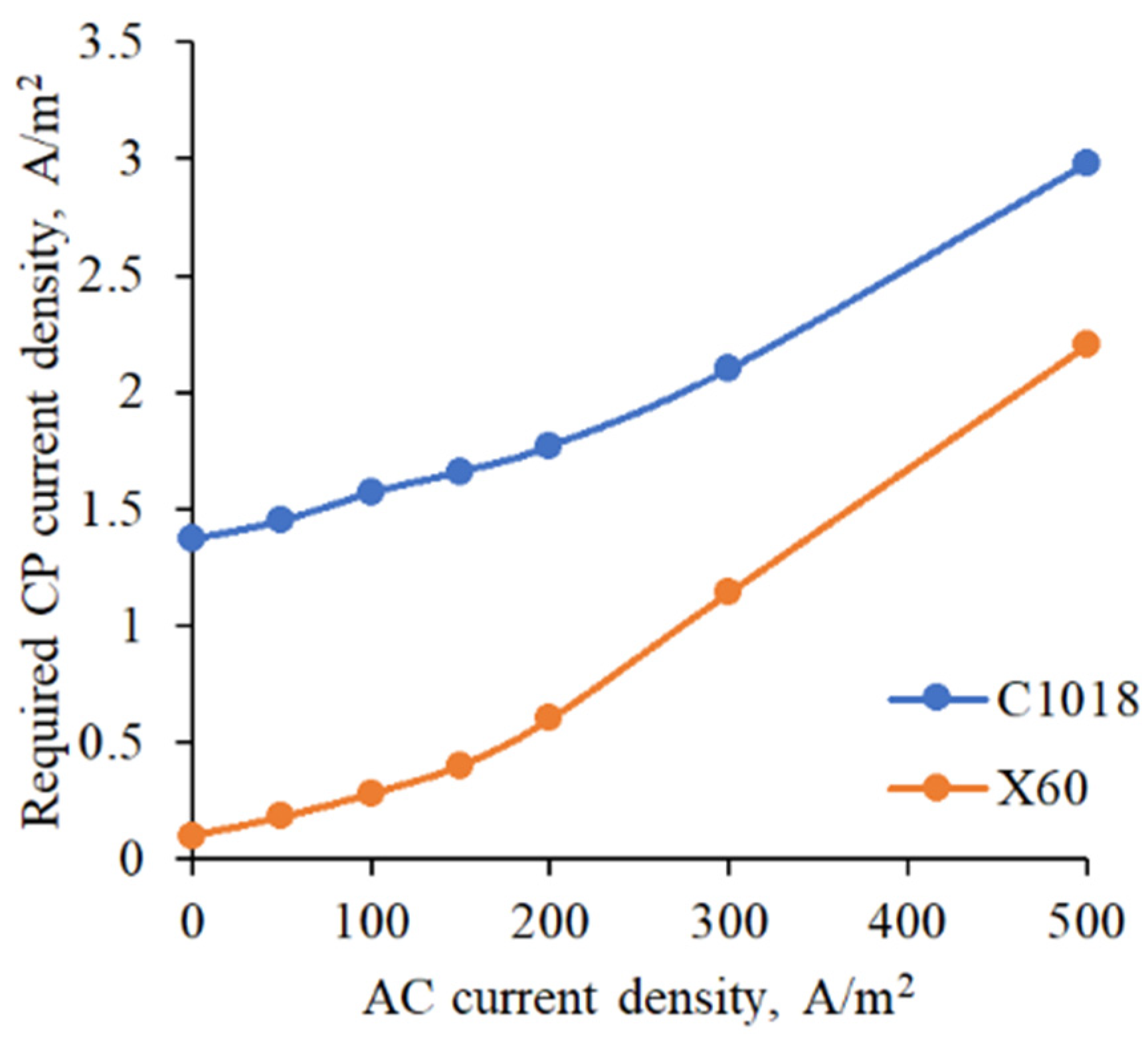 Coatings 15 00454 g011