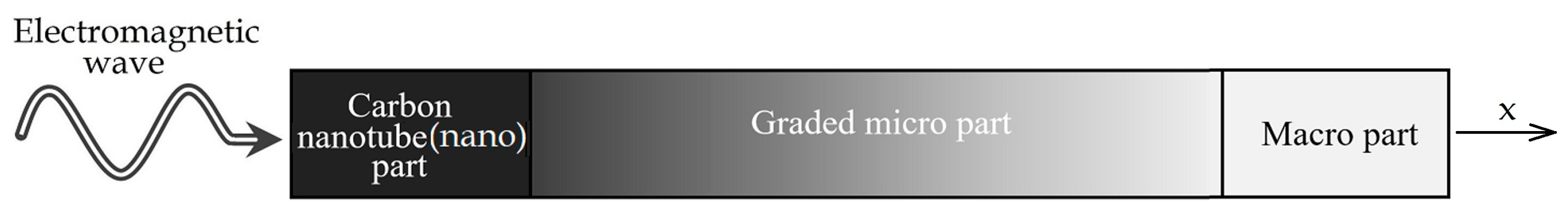 Coatings 15 00455 g001 Coatings 15 00455 g001