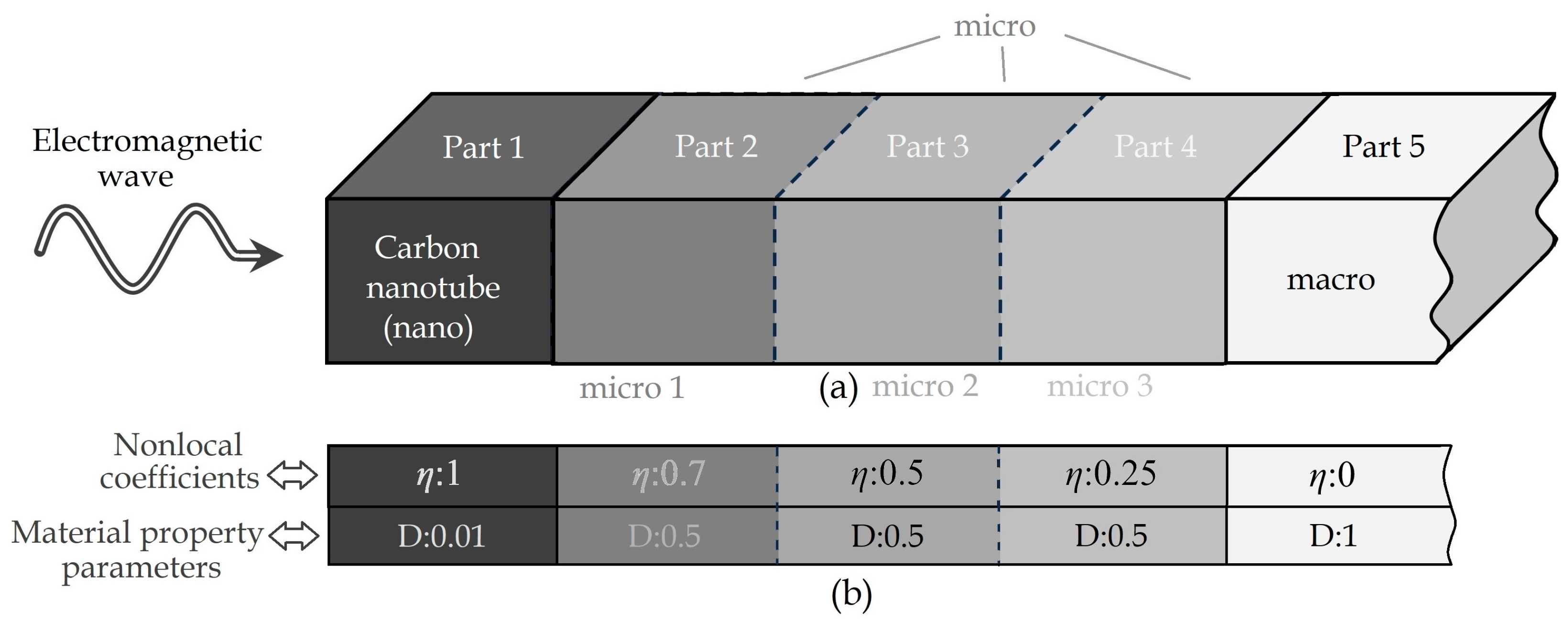 Coatings 15 00455 g003 Coatings 15 00455 g003