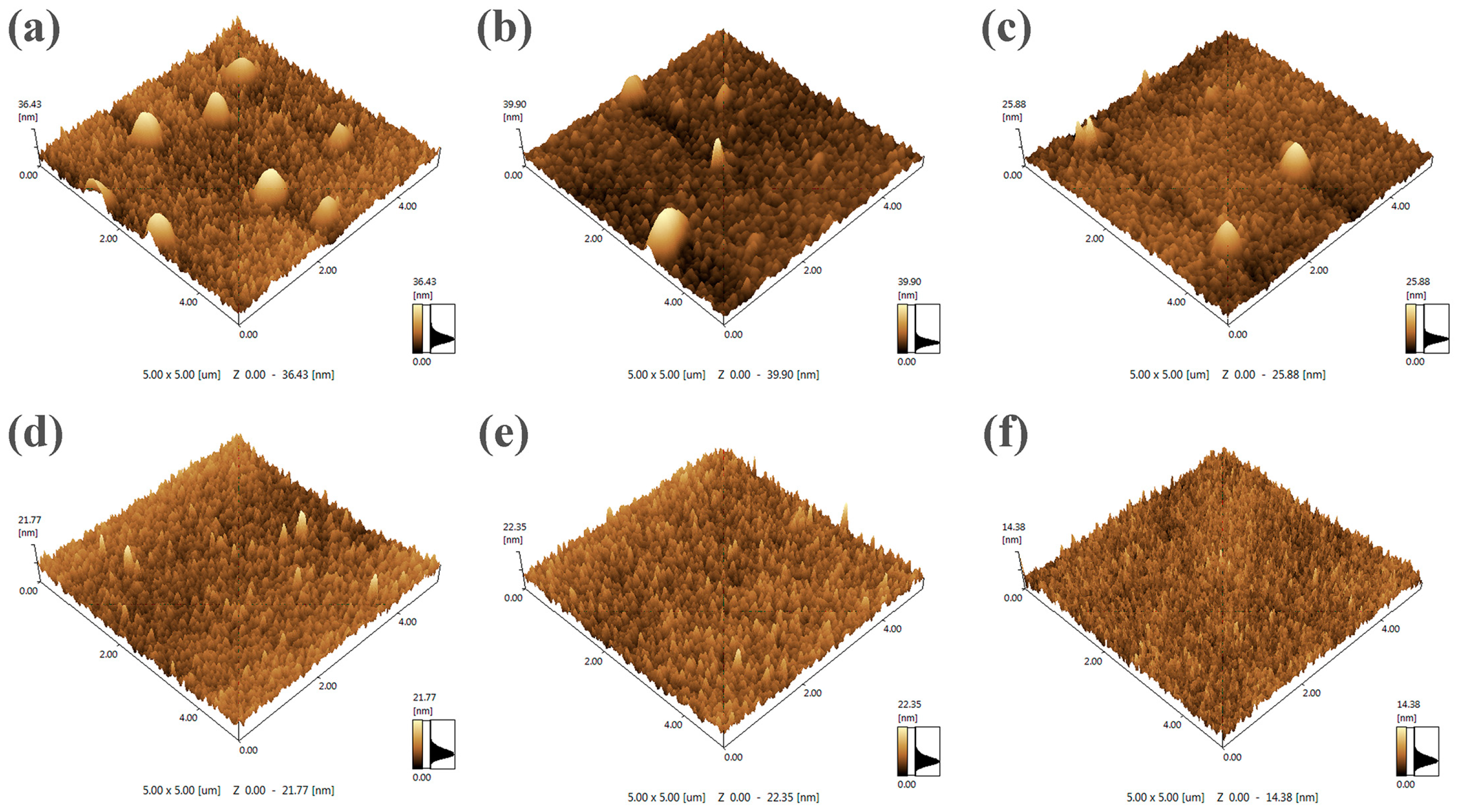 Coatings 15 00457 g006