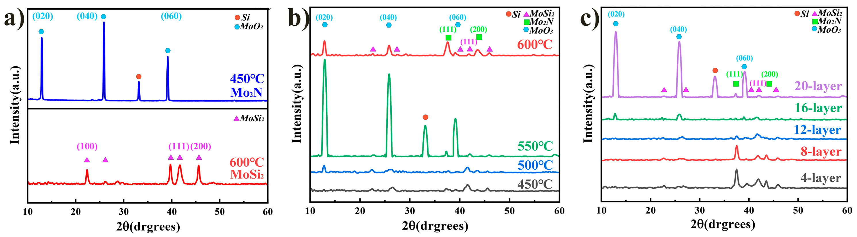 Coatings 15 00457 g007