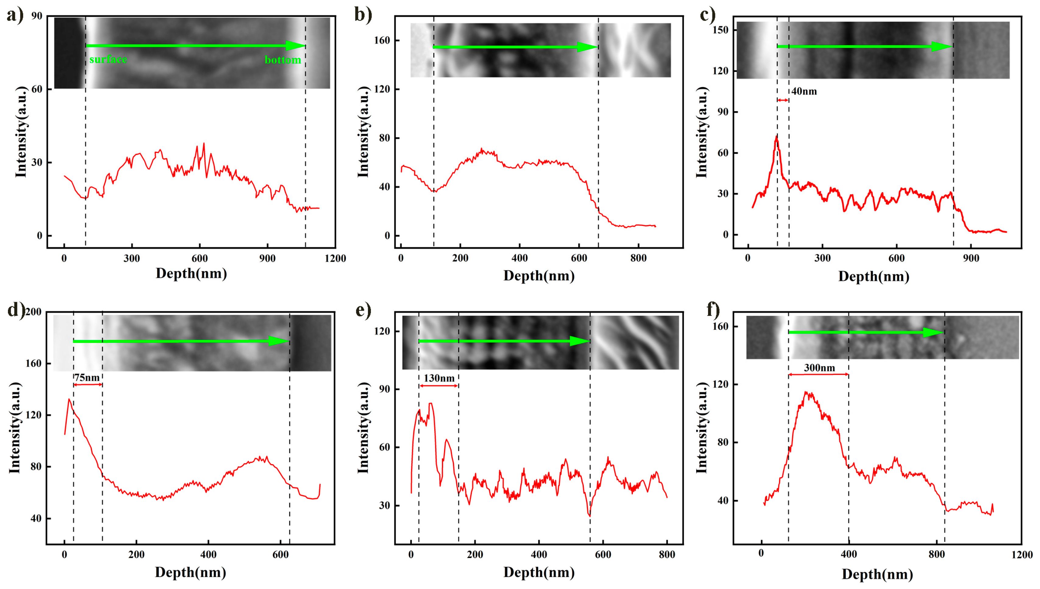Coatings 15 00457 g010