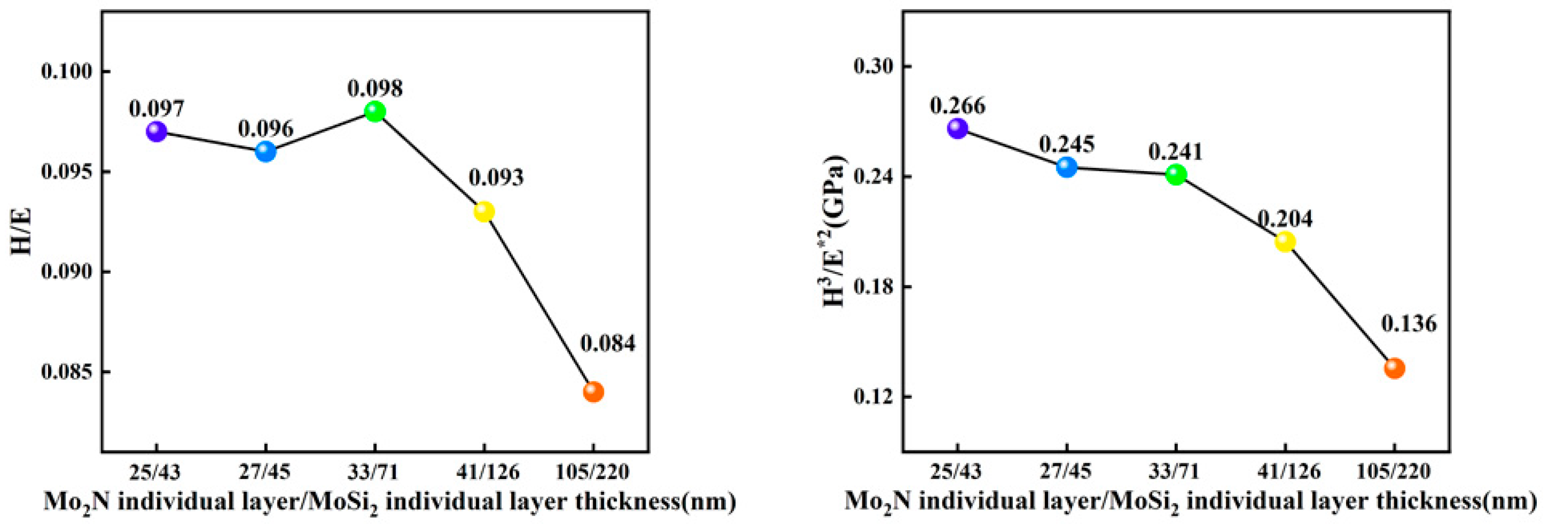 Coatings 15 00457 g012