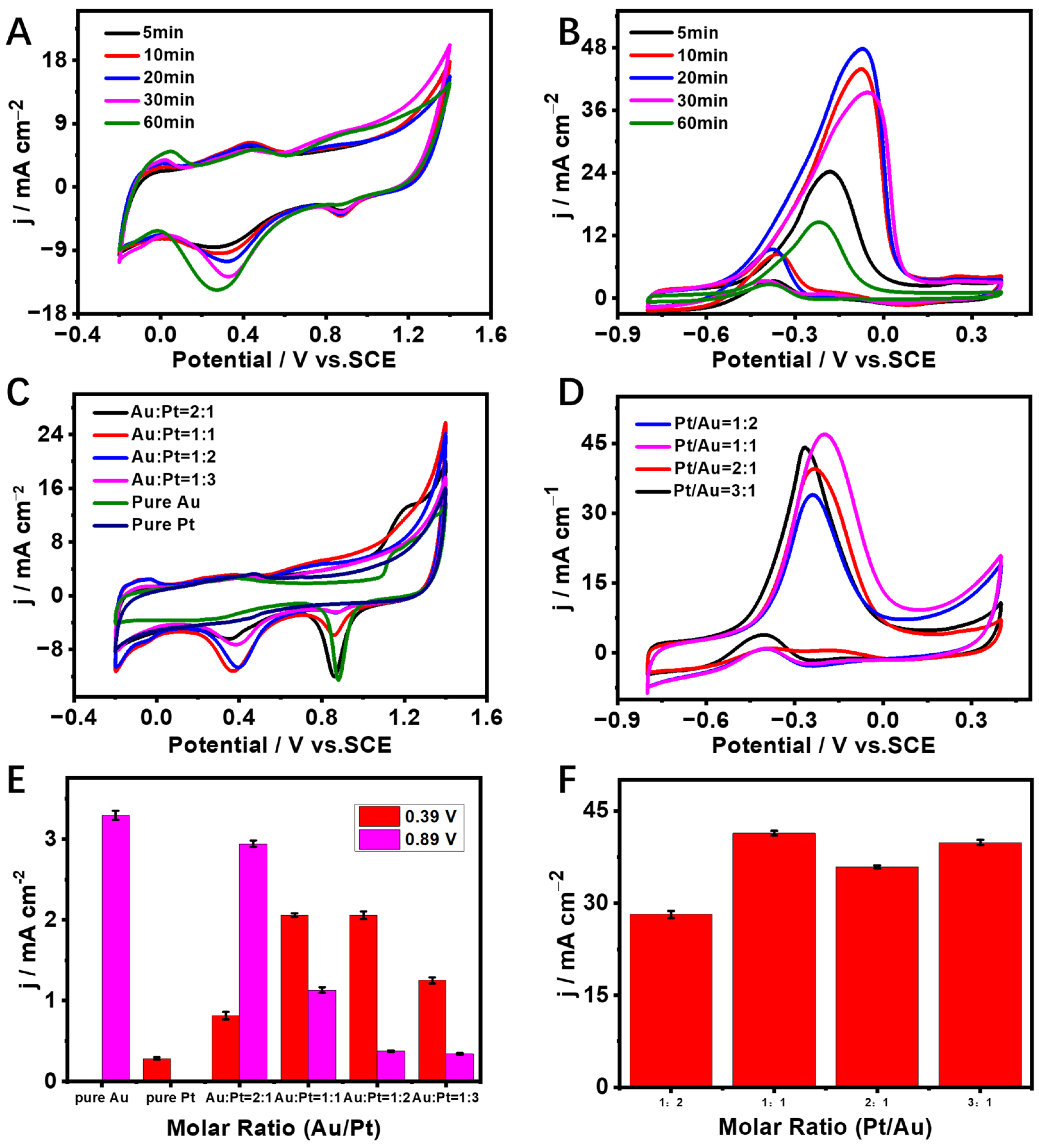 Coatings 15 00458 g002