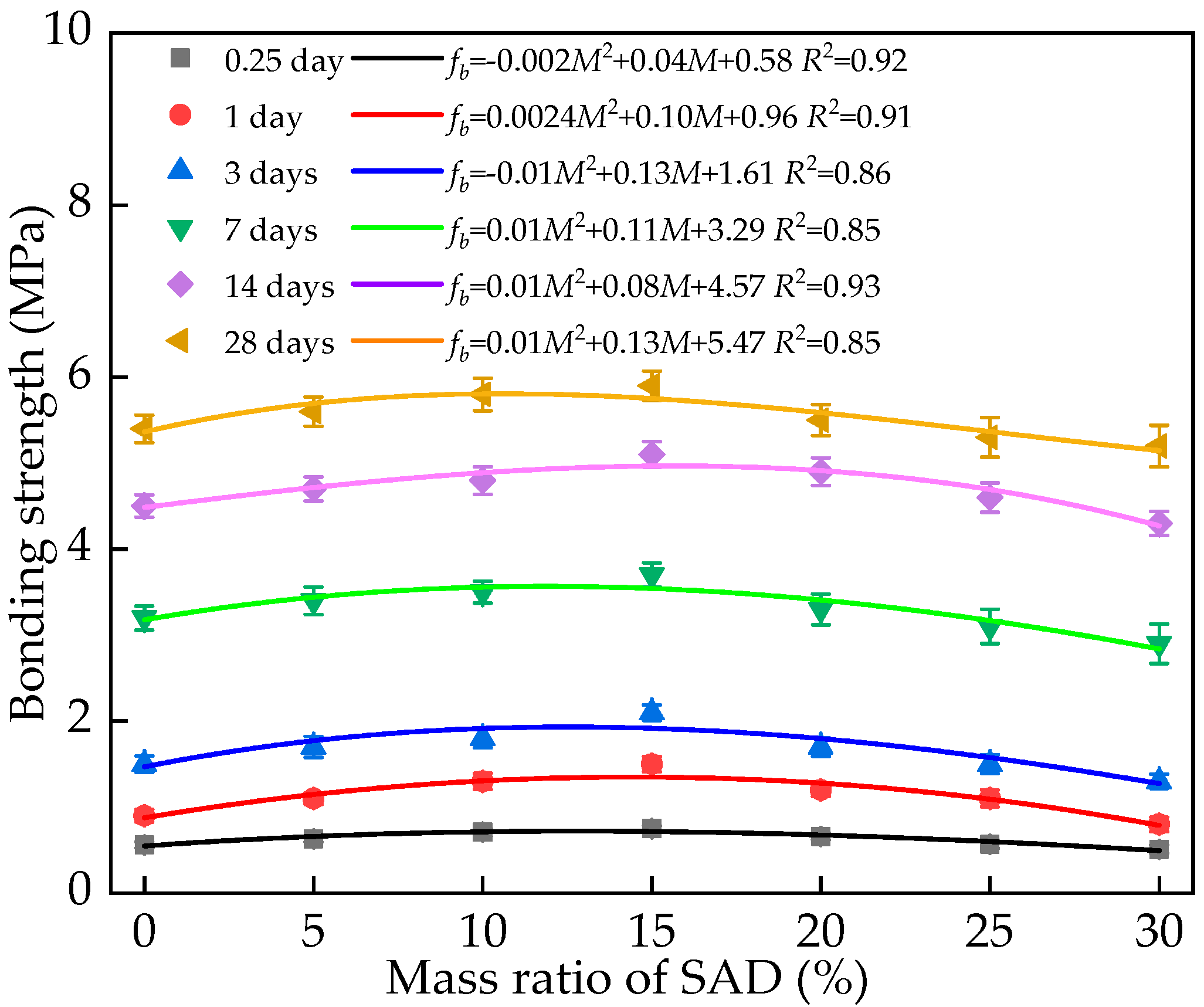 Coatings 15 00459 g008