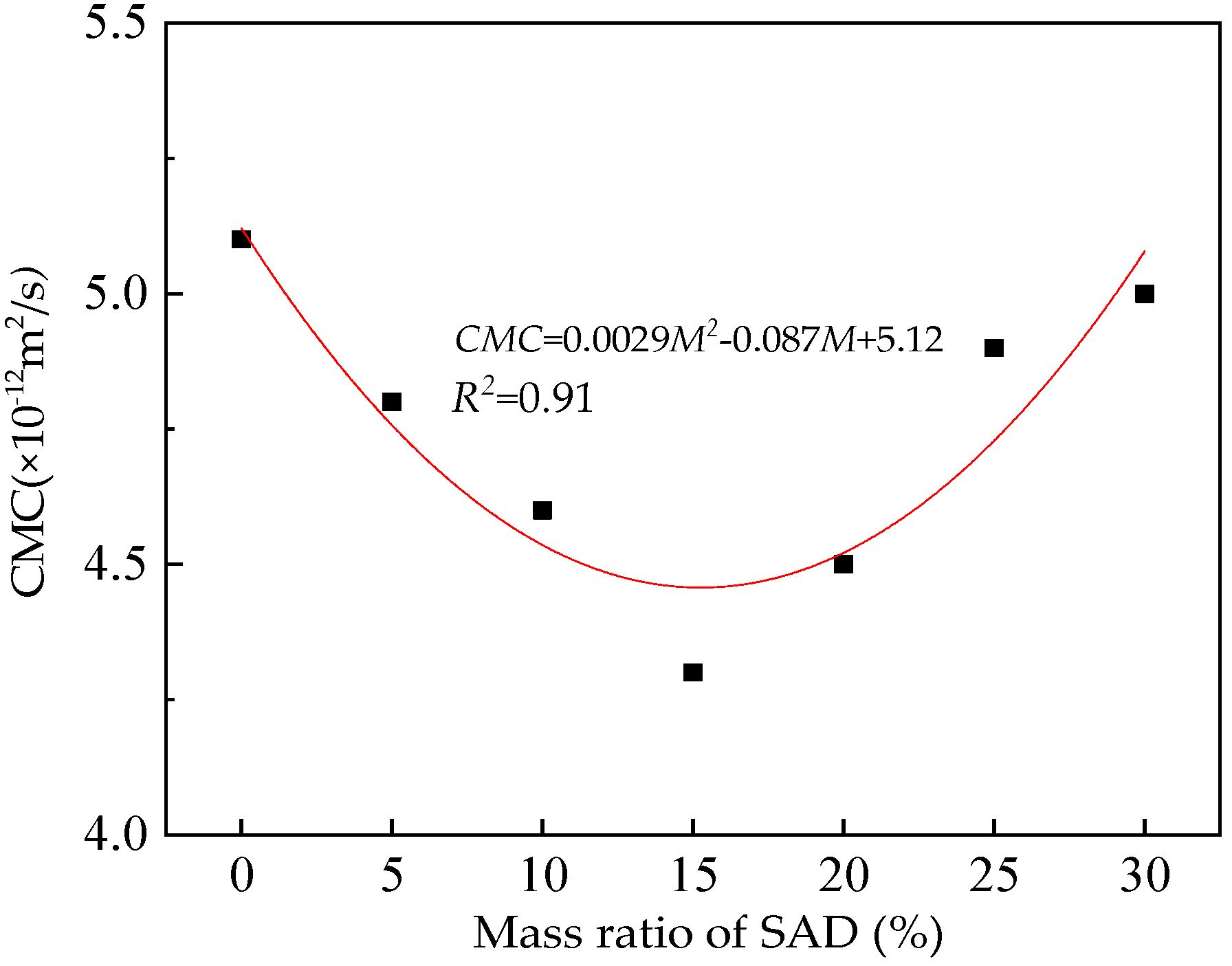 Coatings 15 00459 g010