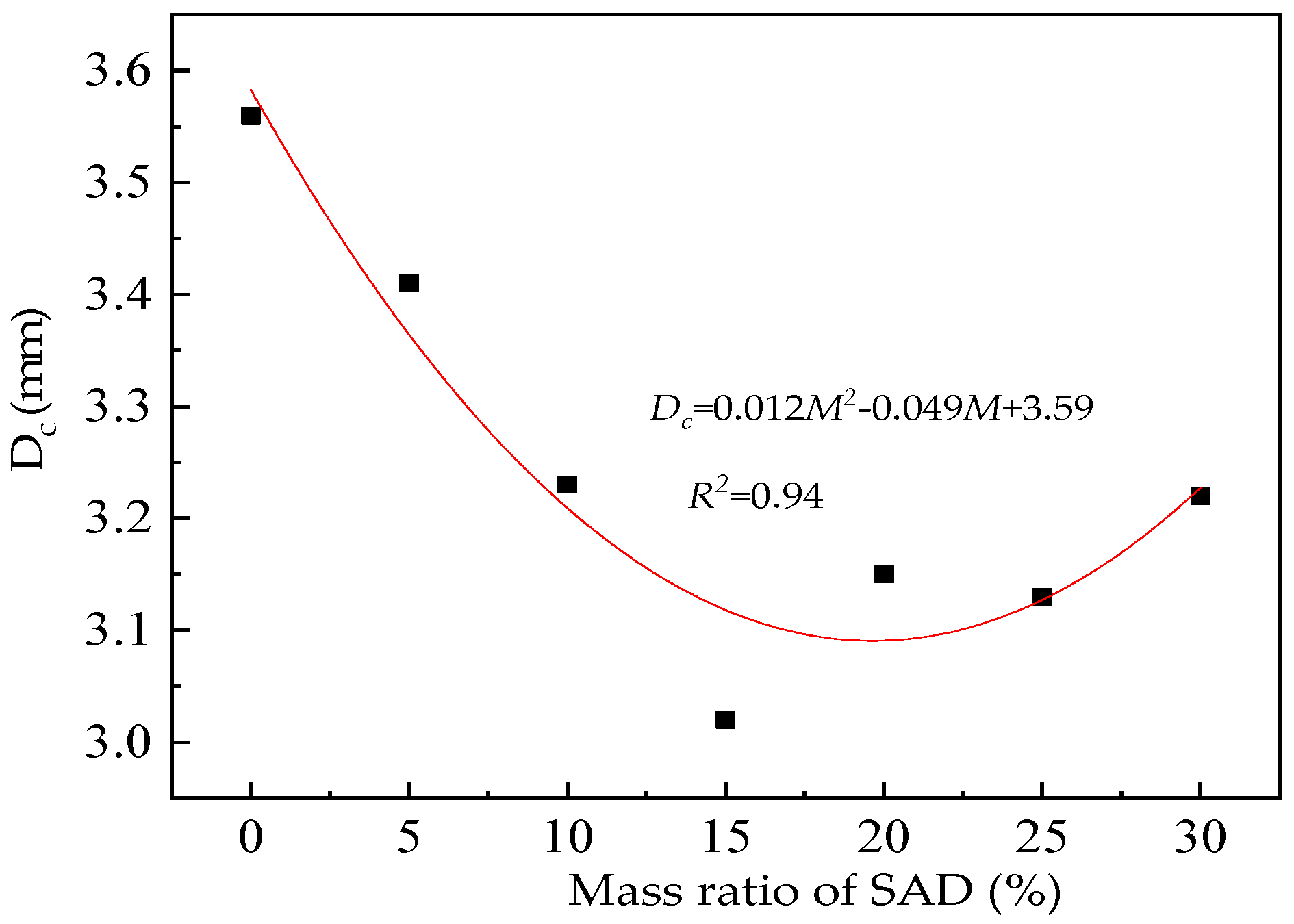 Coatings 15 00459 g011