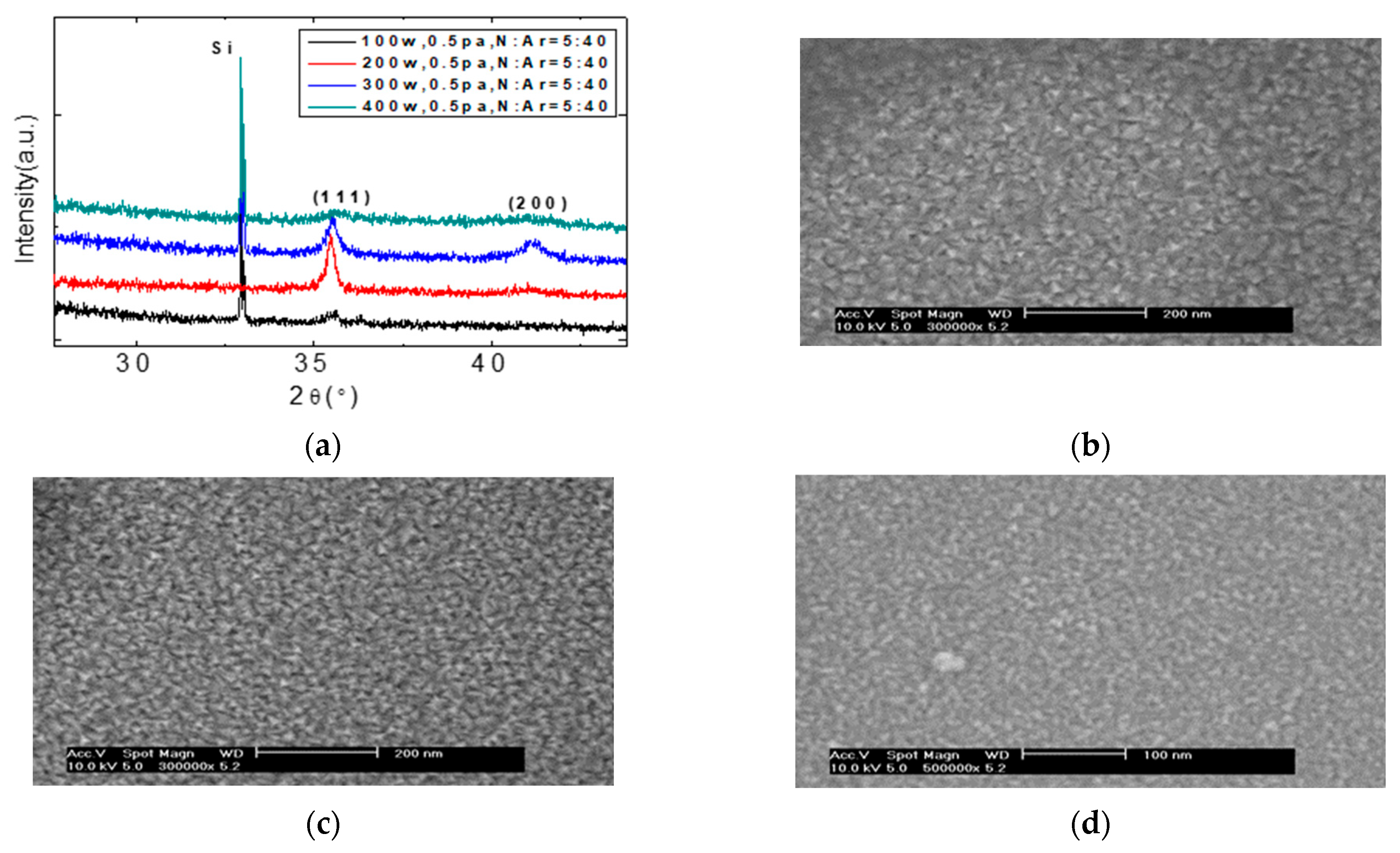 Coatings 15 00460 g002