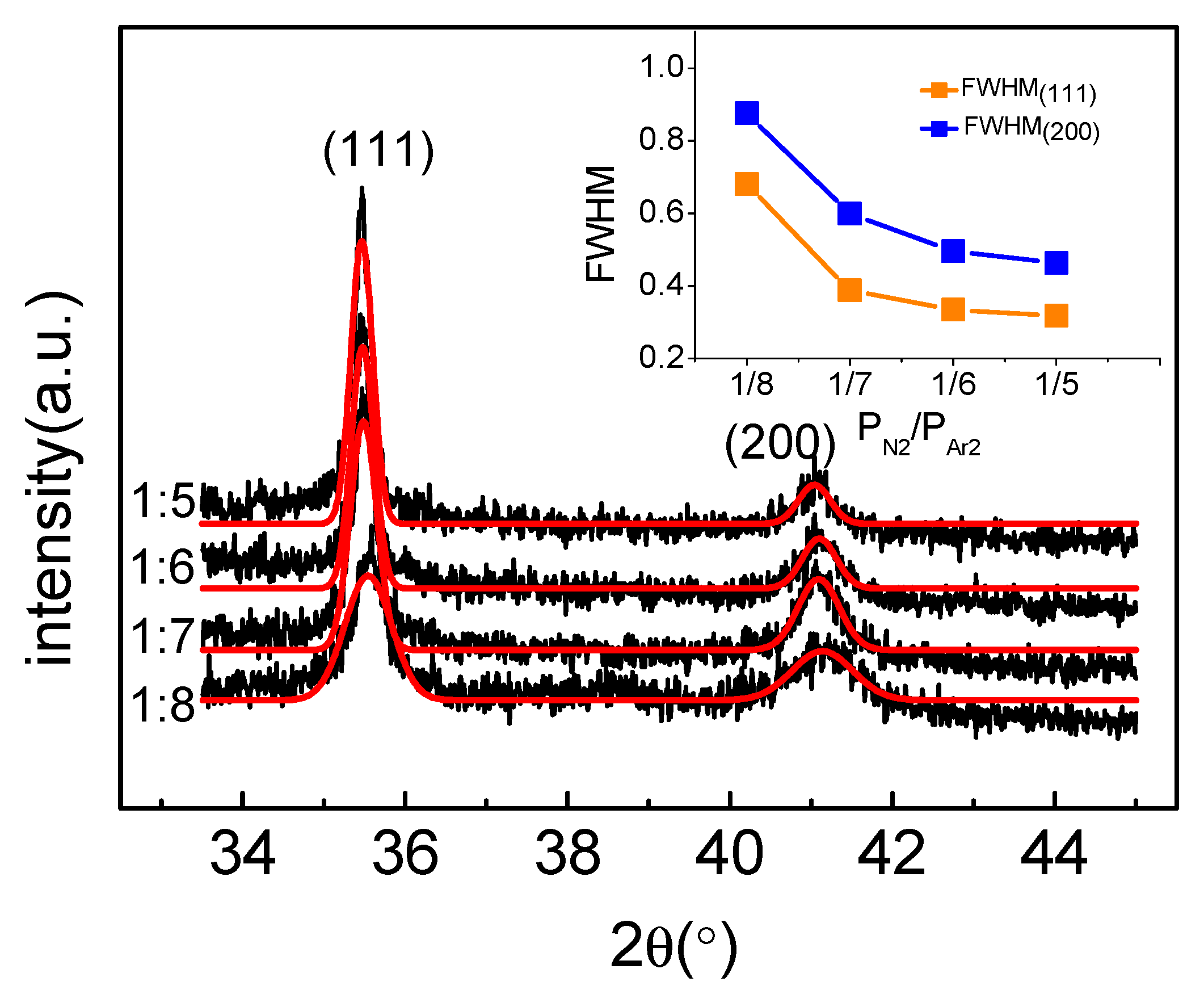 Coatings 15 00460 g005
