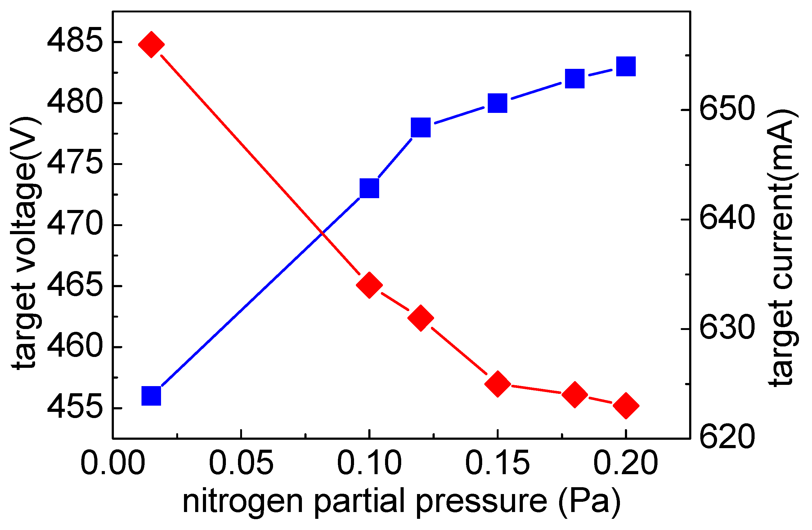 Coatings 15 00460 g008