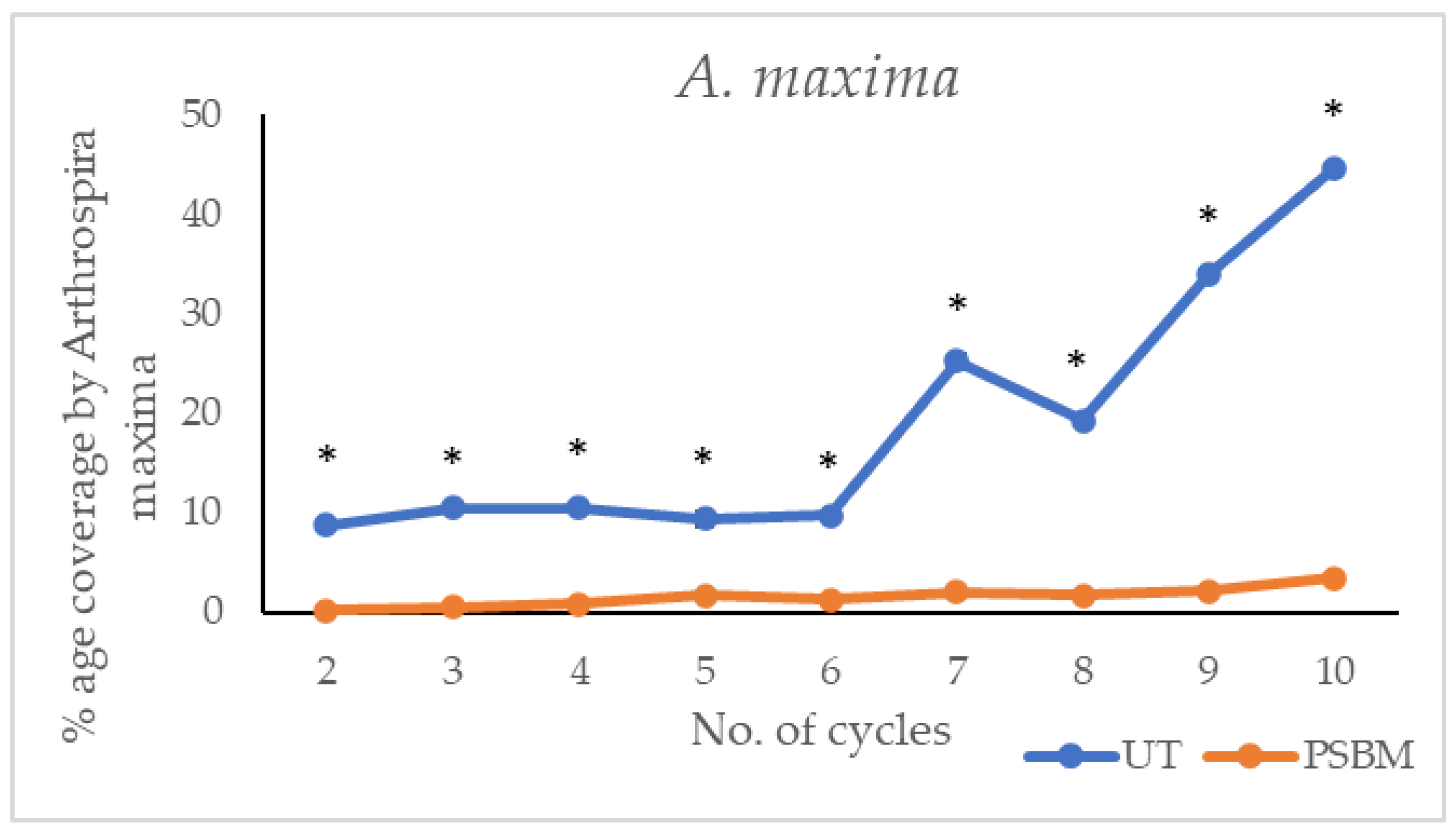Coatings 15 00462 g007