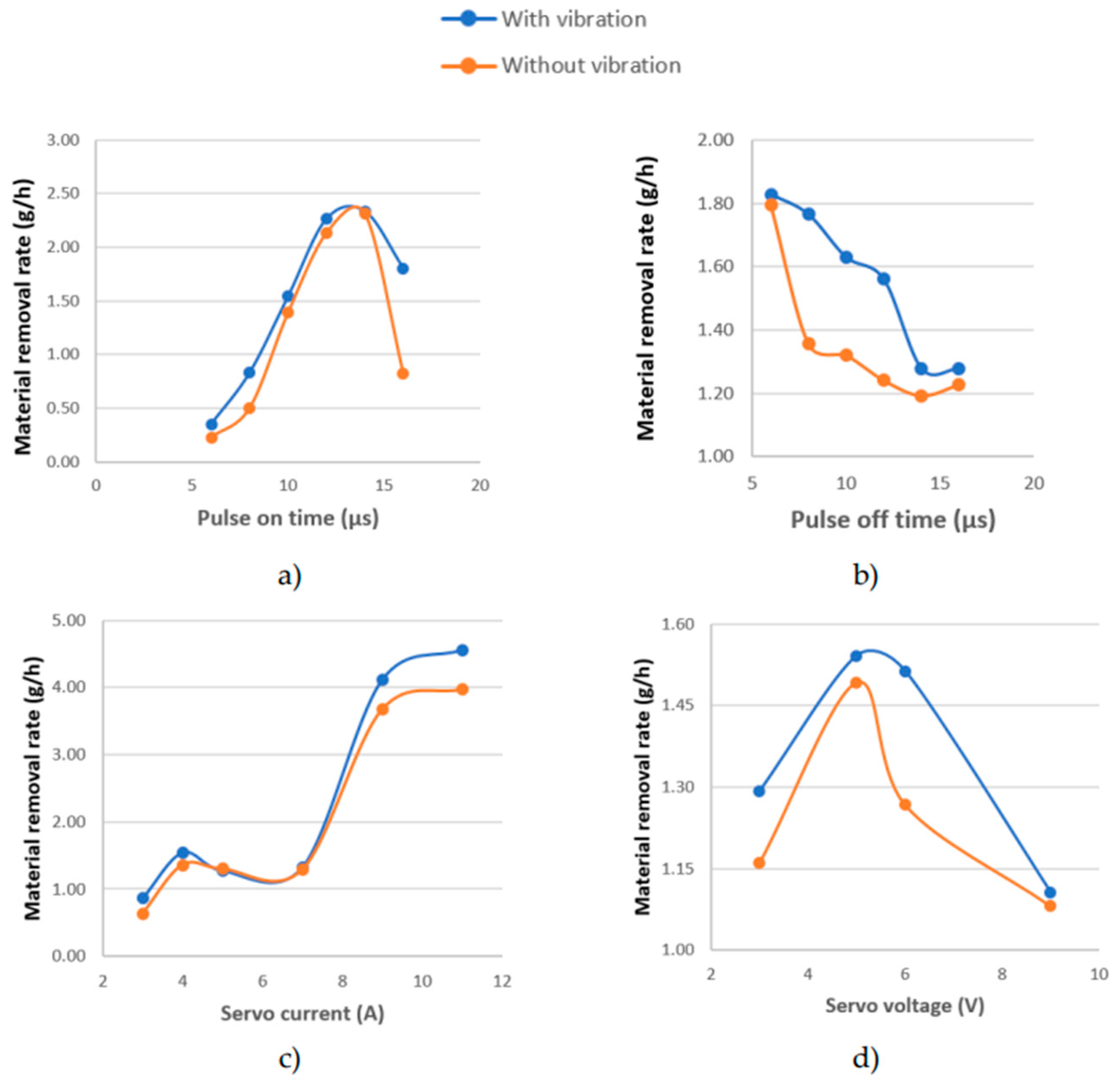 Coatings 15 00463 g010
