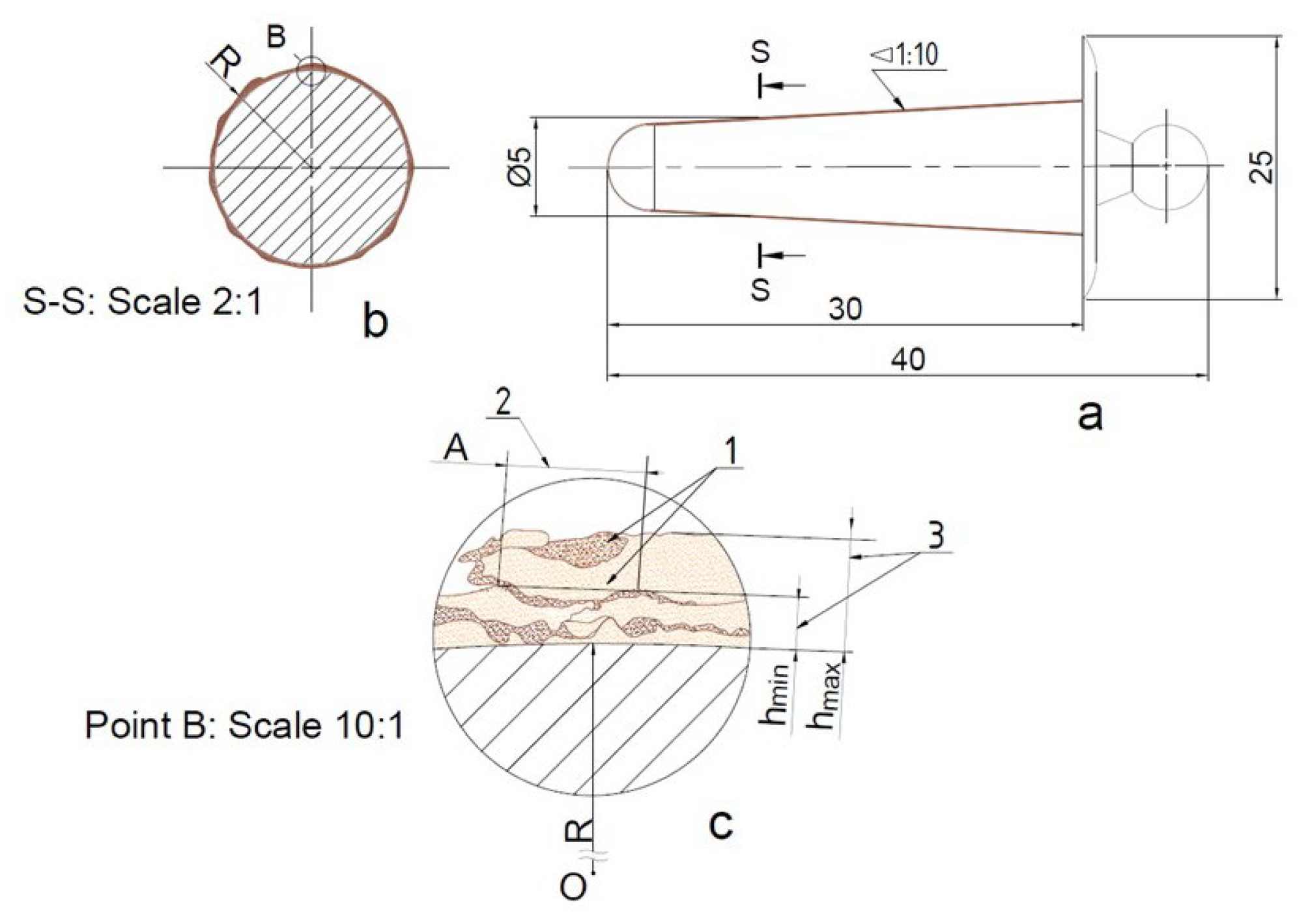 Coatings 15 00464 g004