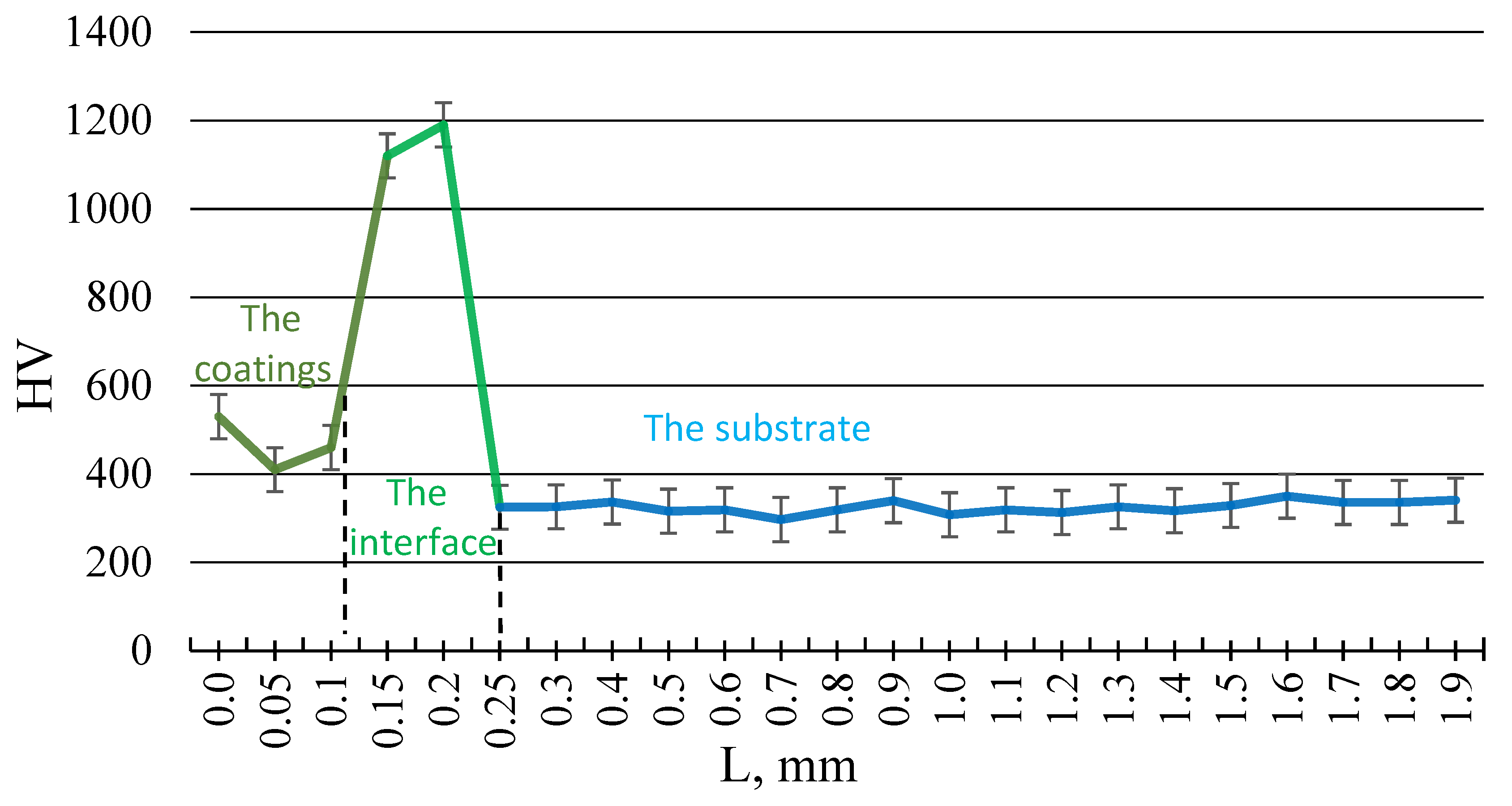 Coatings 15 00464 g009