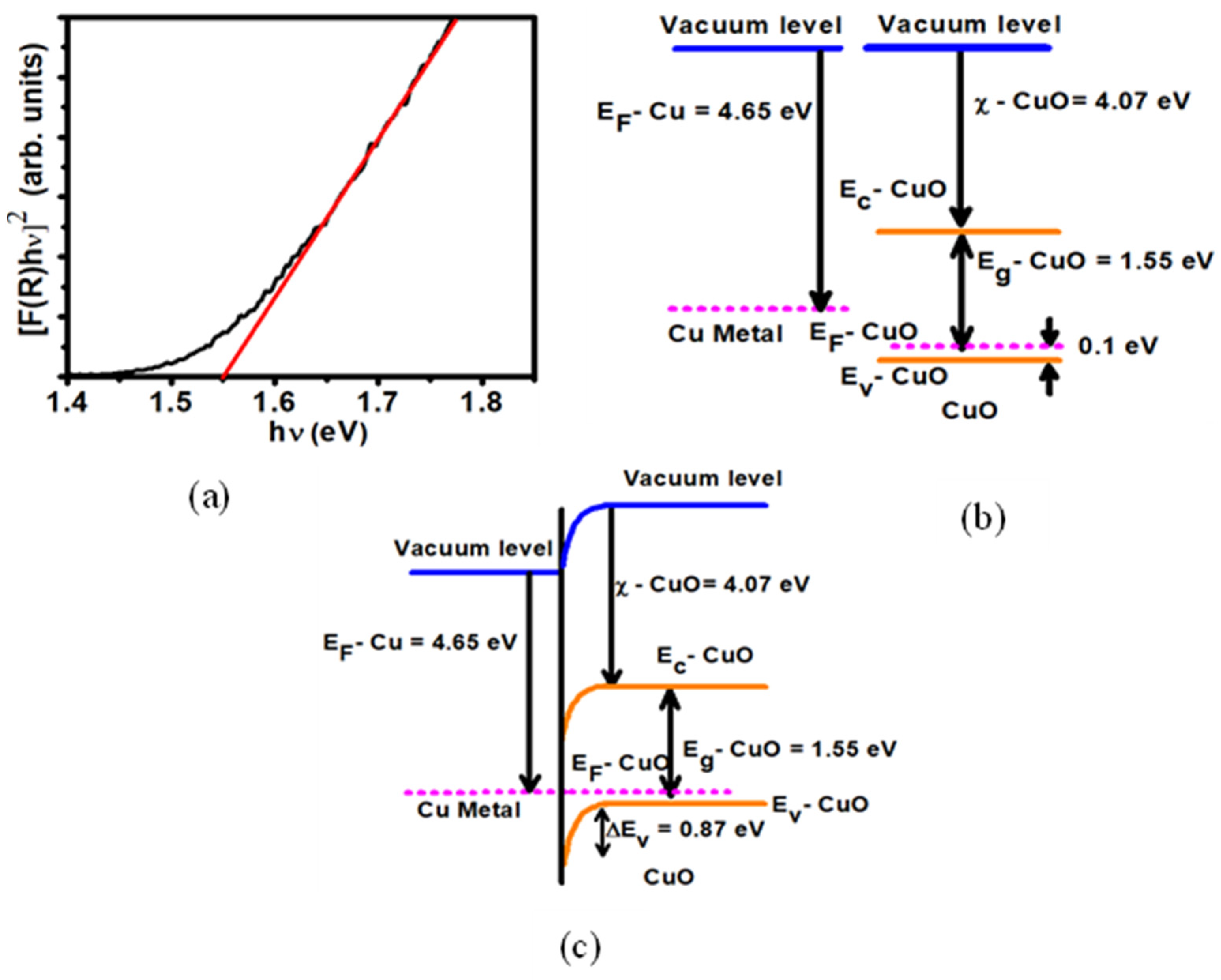 Coatings 15 00467 g005