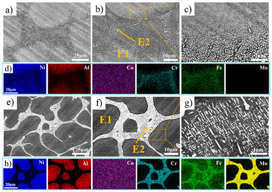 Microstructure, Mechanical Properties, and Corrosion