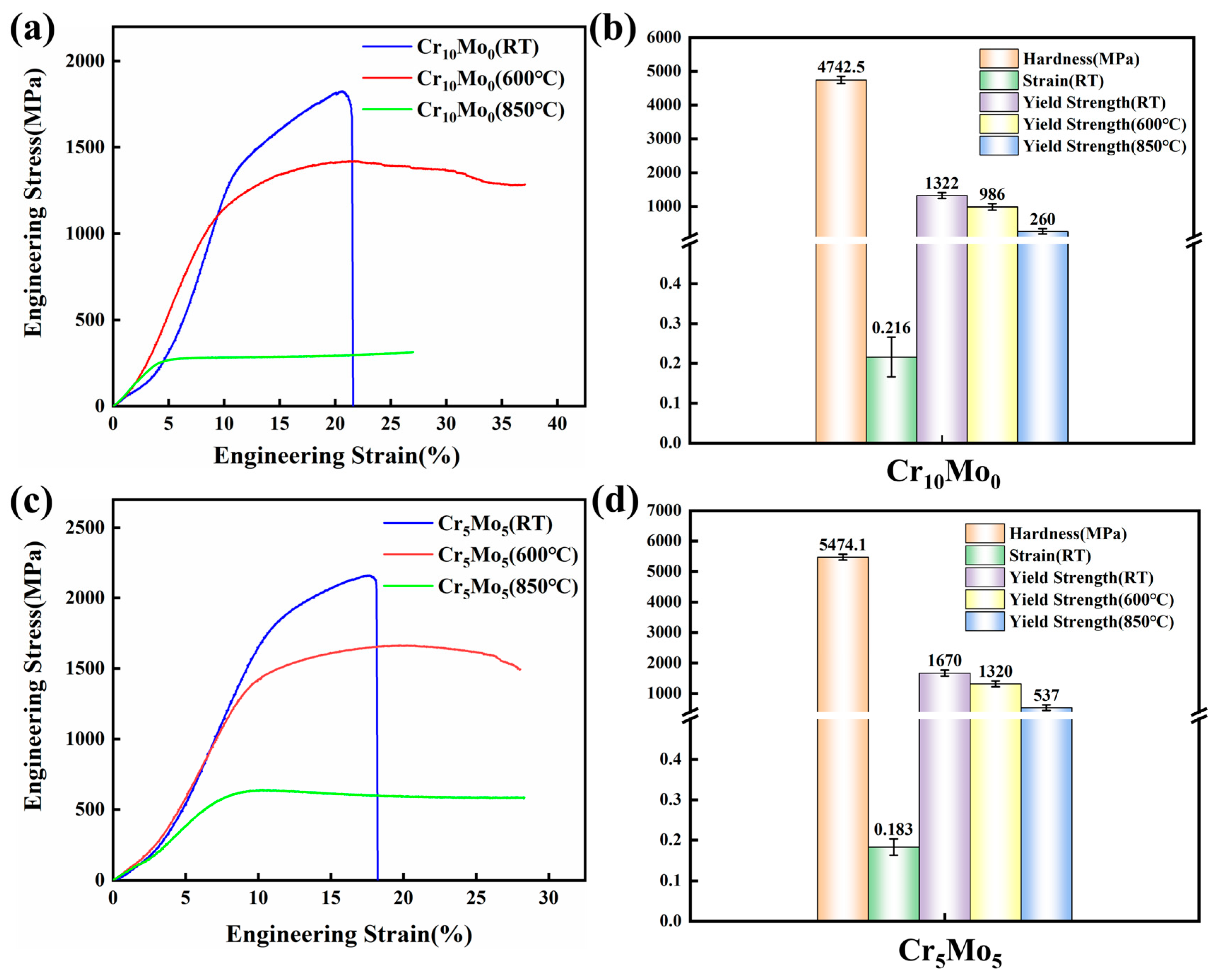 Coatings 15 00469 g004