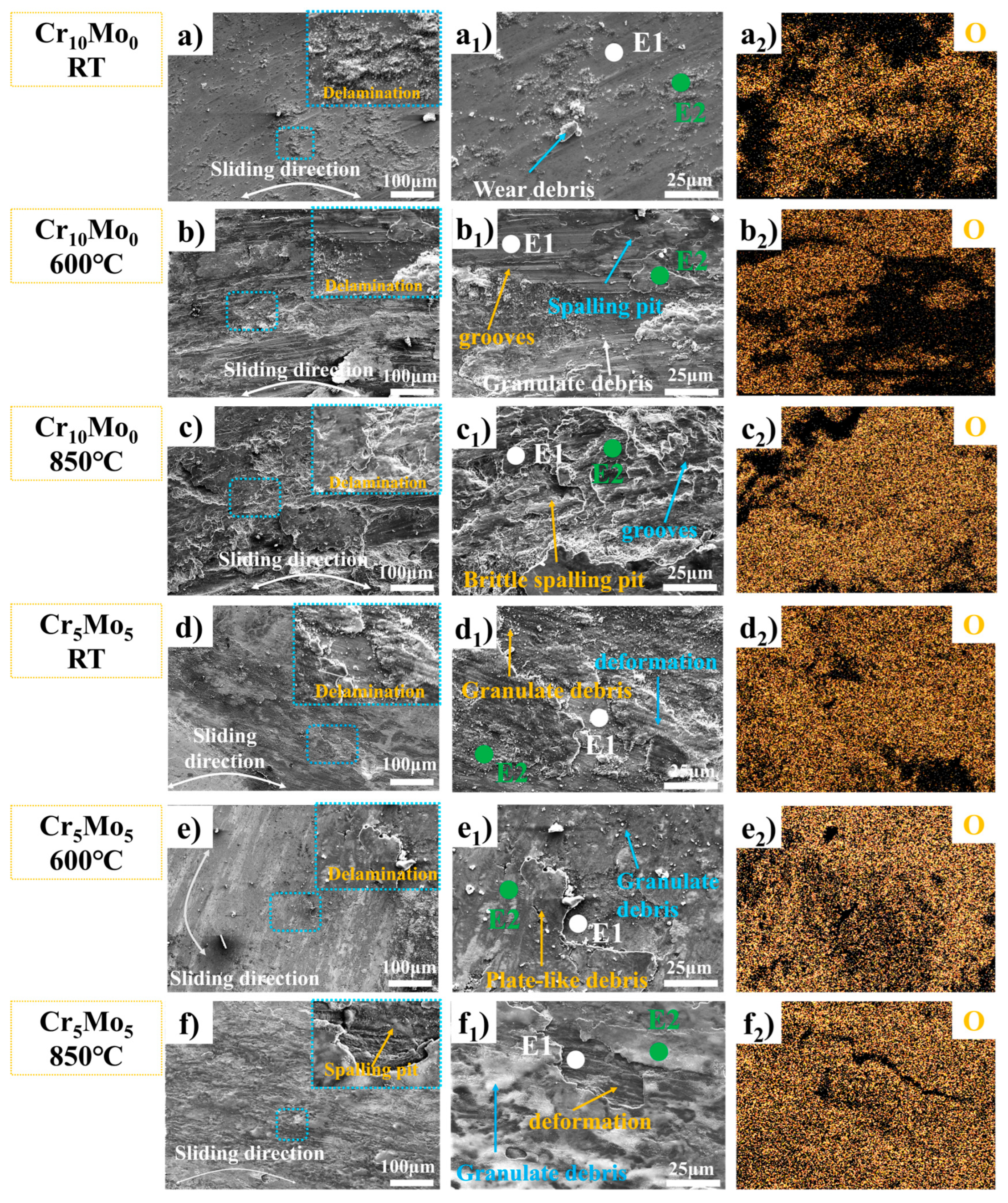 Coatings 15 00469 g006
