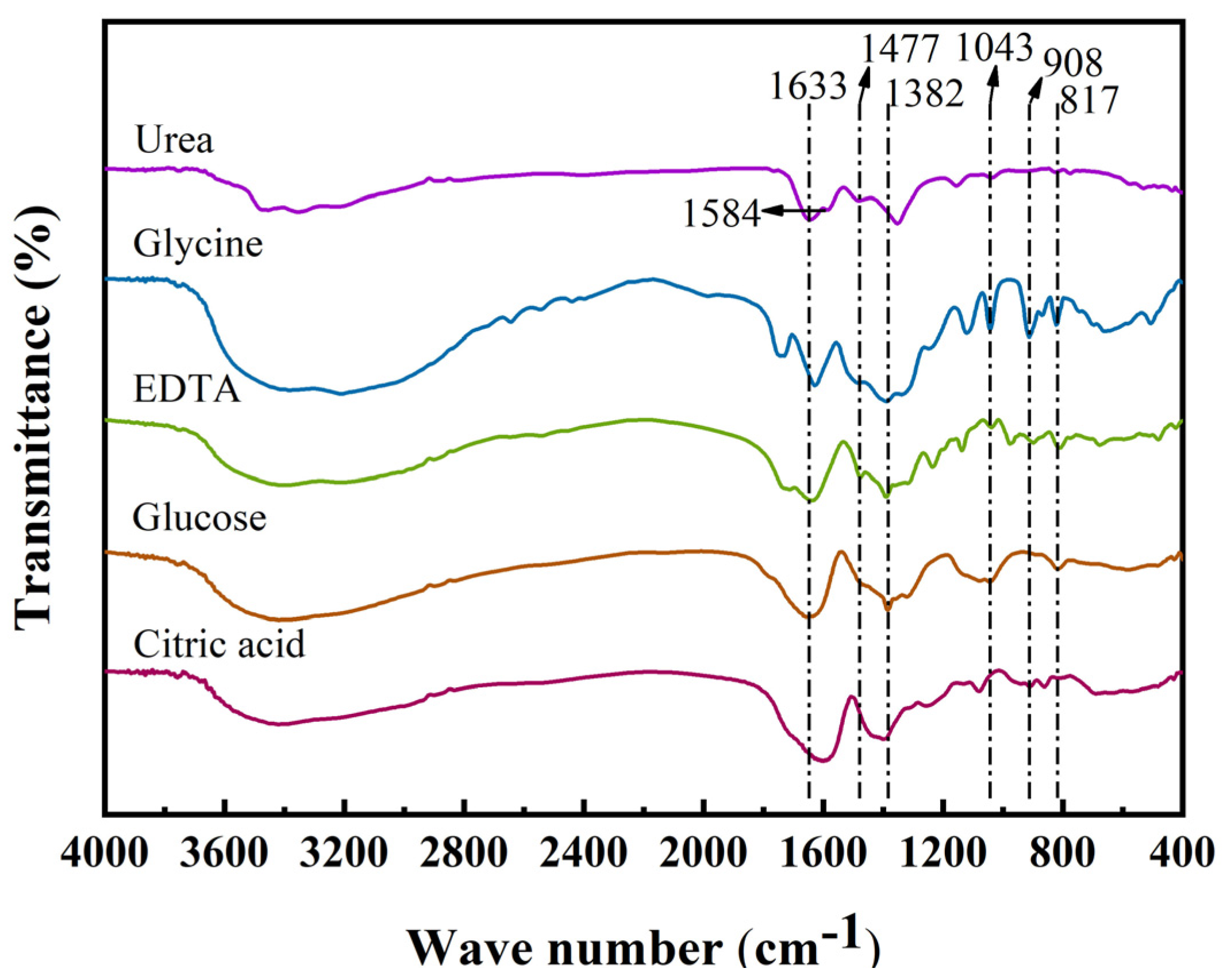 Coatings 15 00470 g003