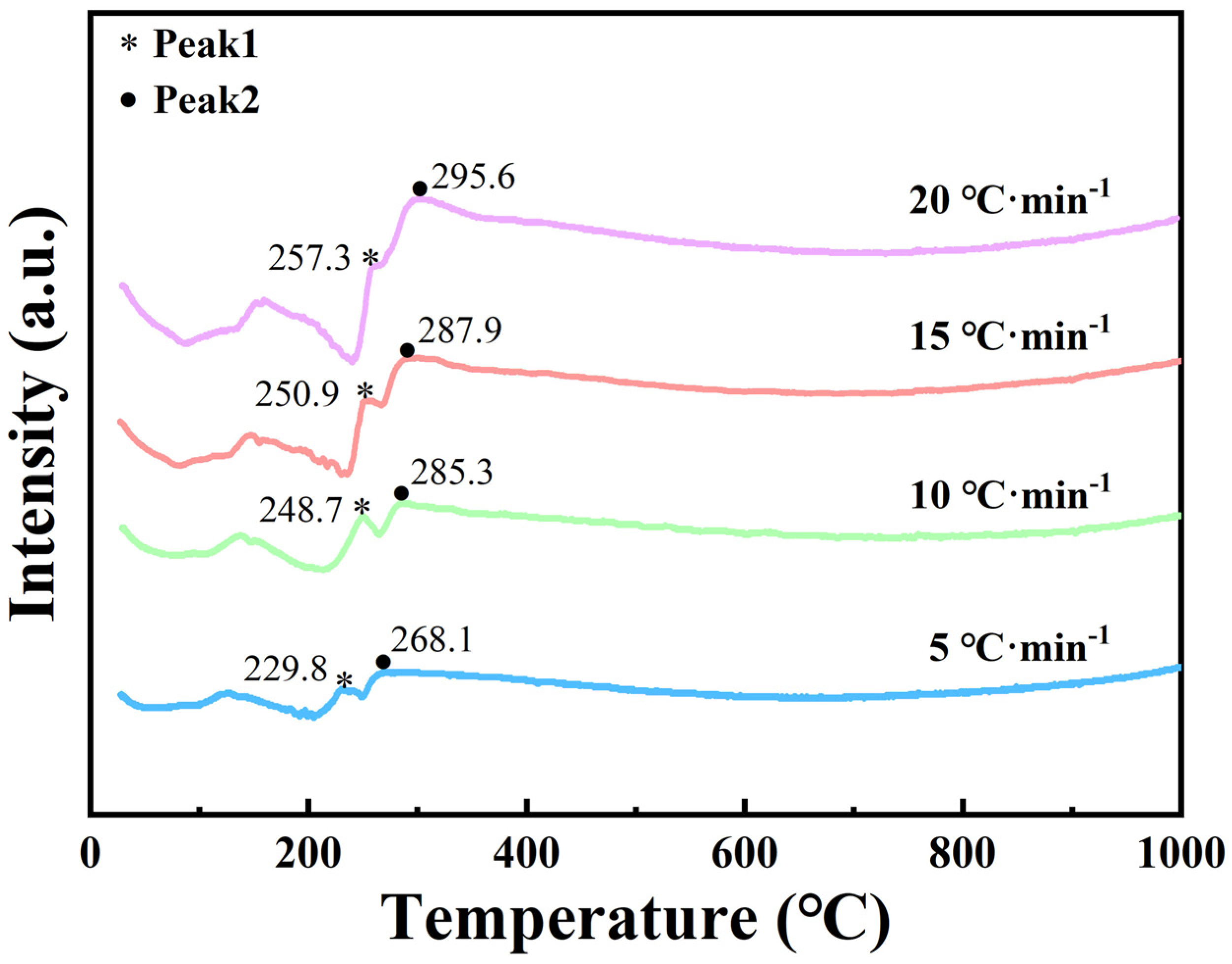 Coatings 15 00470 g011
