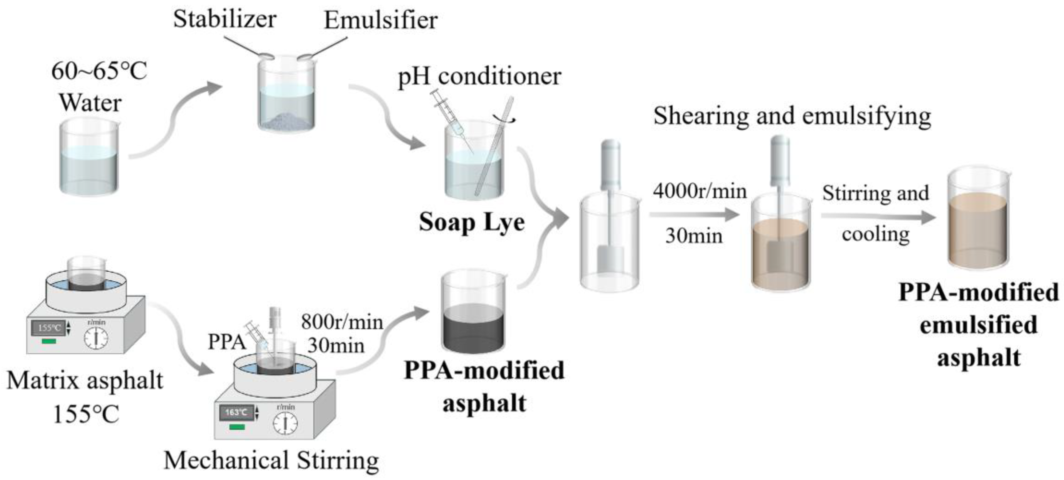 Coatings 15 00471 g001