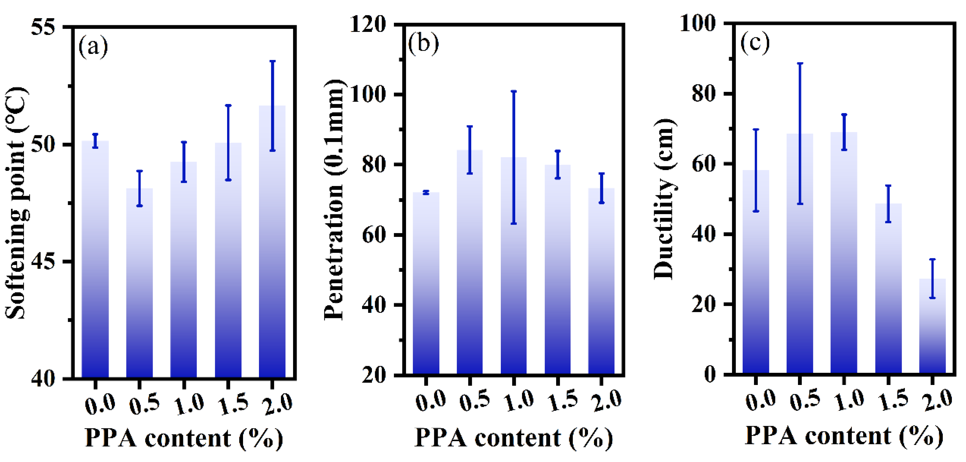 Coatings 15 00471 g003