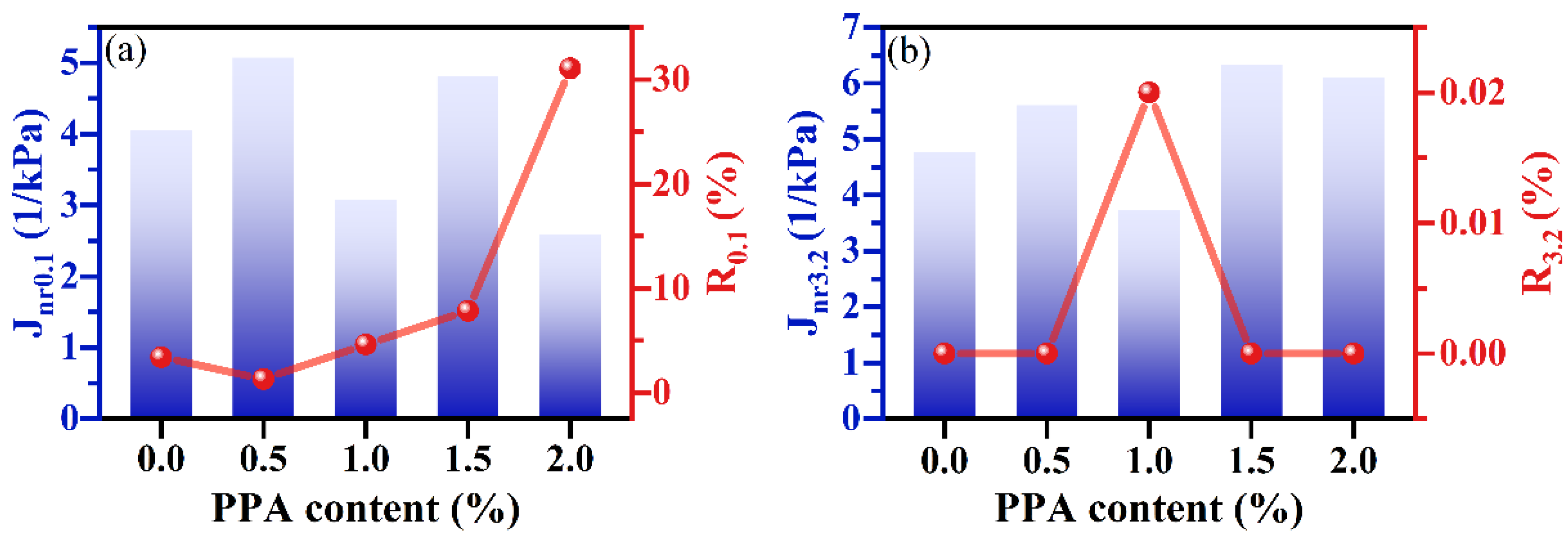 Coatings 15 00471 g005