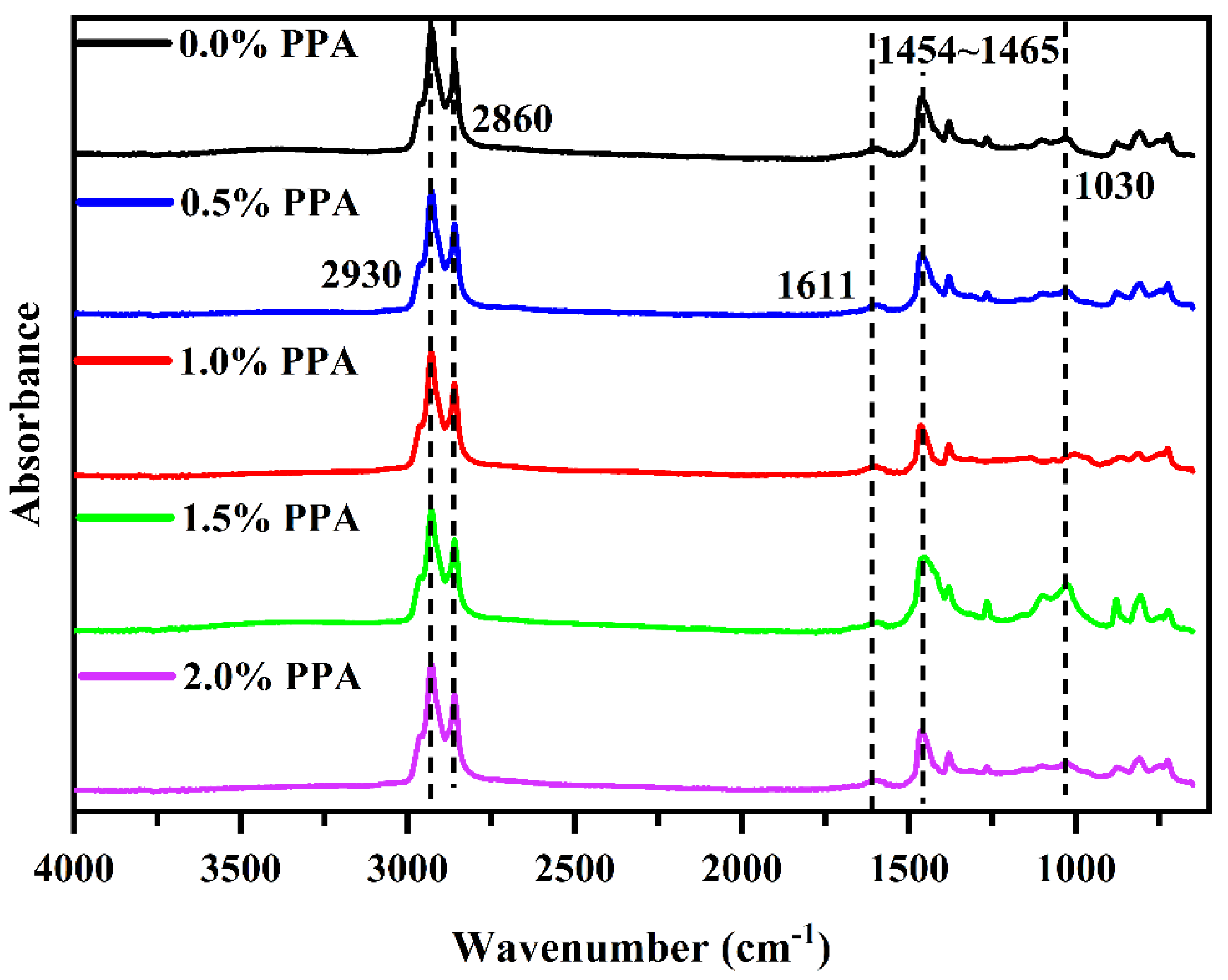 Coatings 15 00471 g011